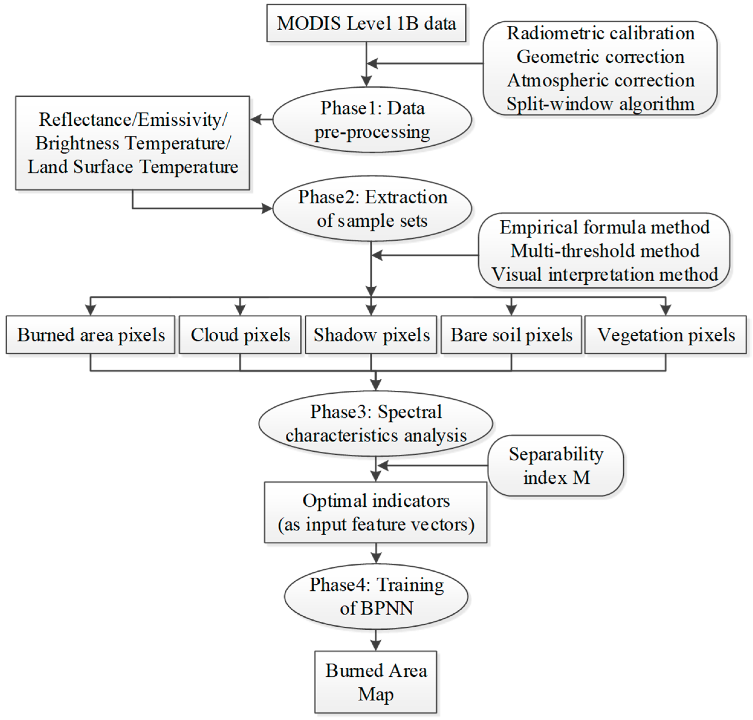 Remotesensing 11 00326 g002