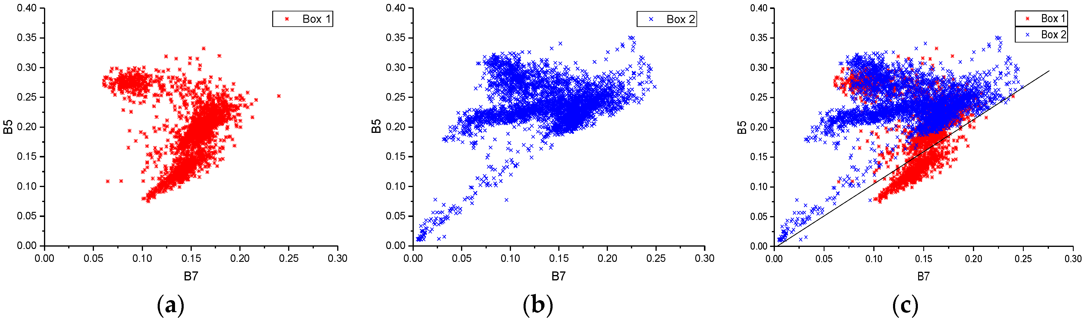 Remotesensing 11 00326 g005