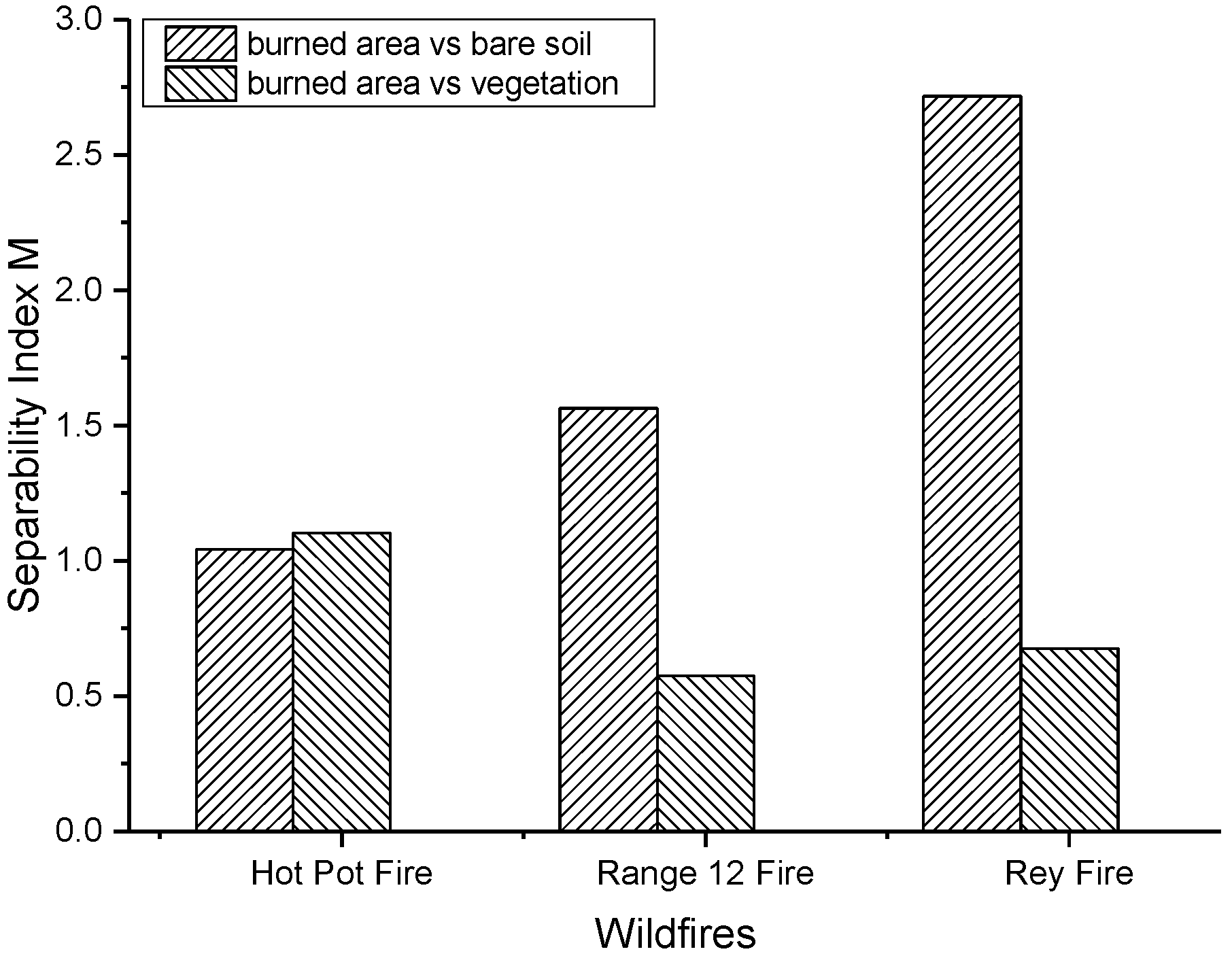 Remotesensing 11 00326 g007