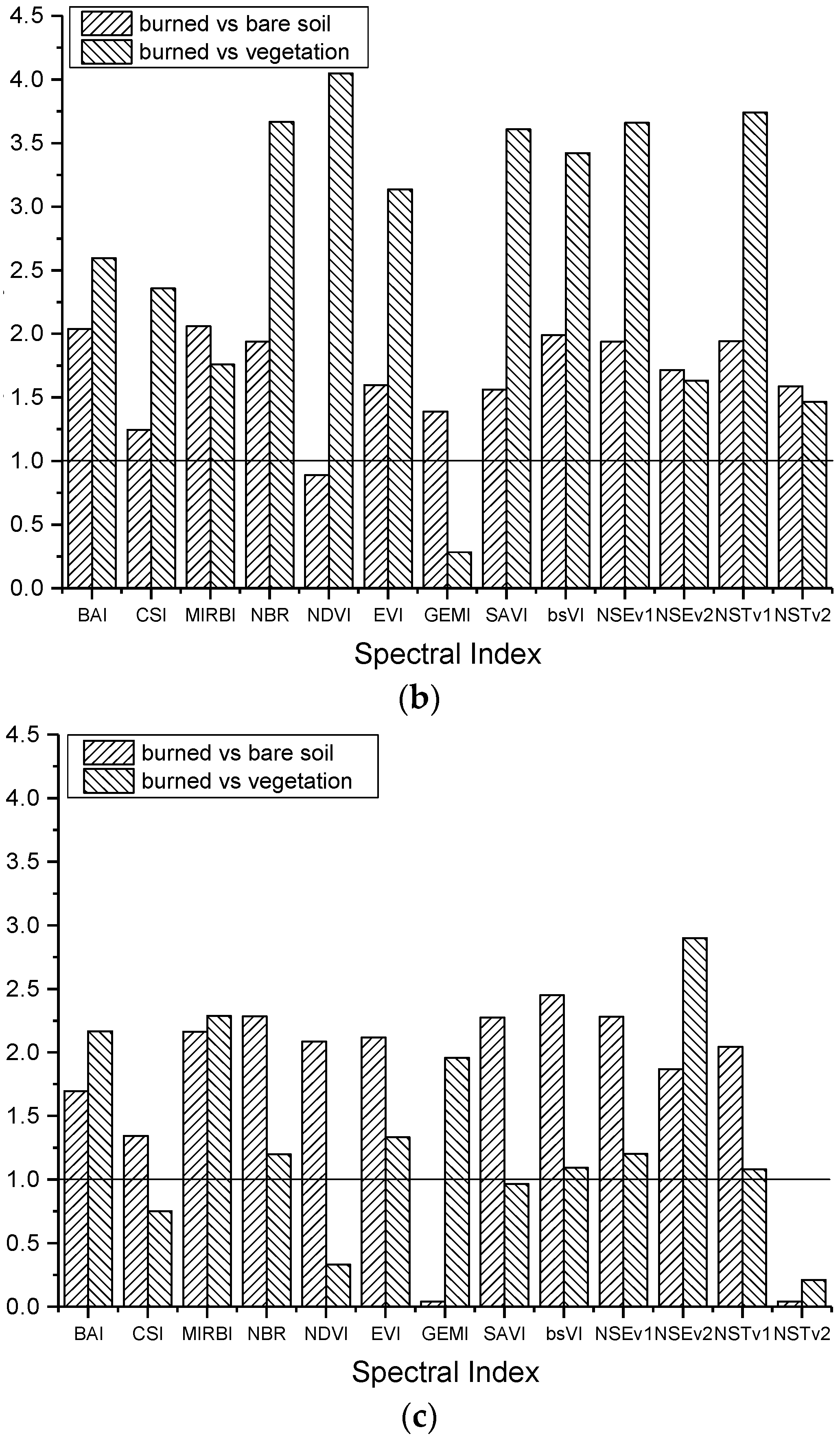 Remotesensing 11 00326 g008b