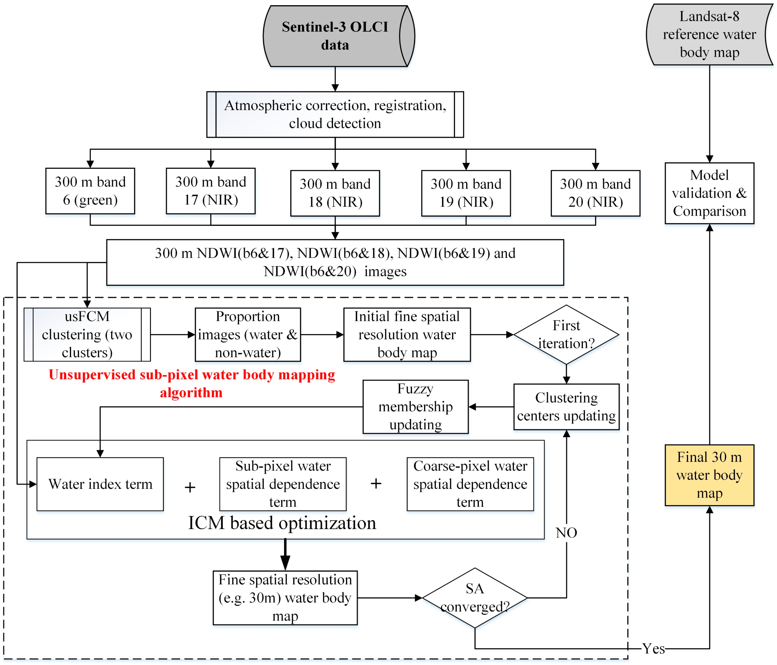 Remotesensing 11 00327 g002