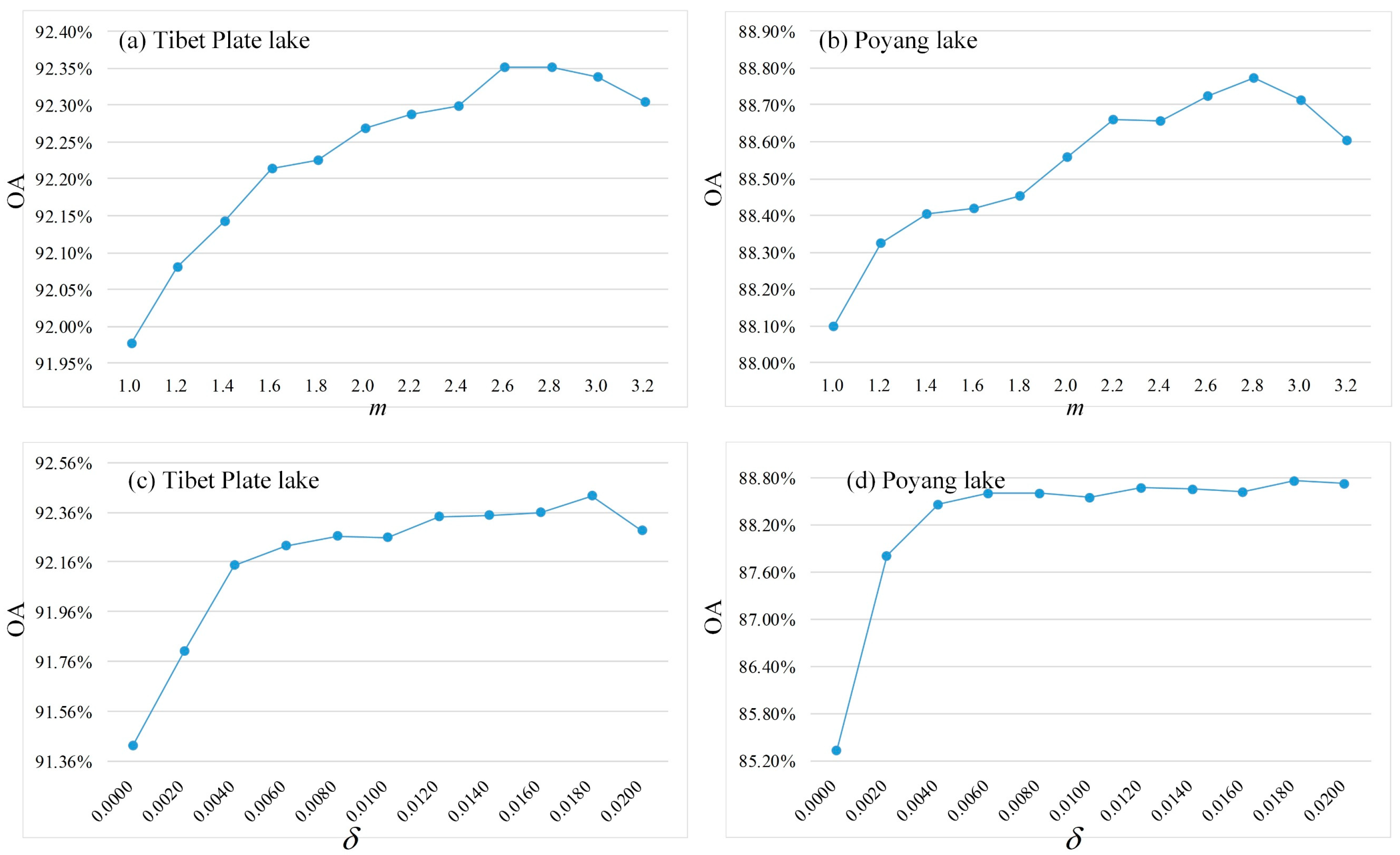 Remotesensing 11 00327 g008