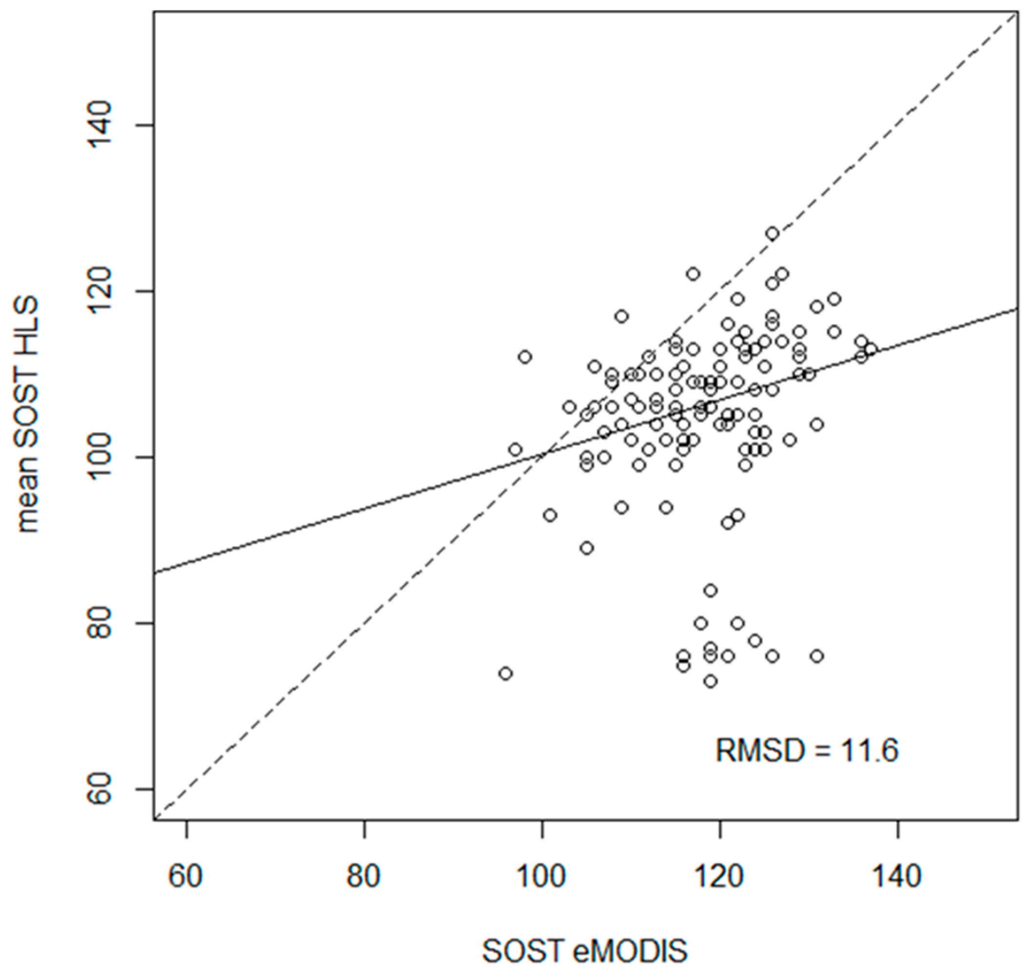 Remotesensing 11 00328 g004