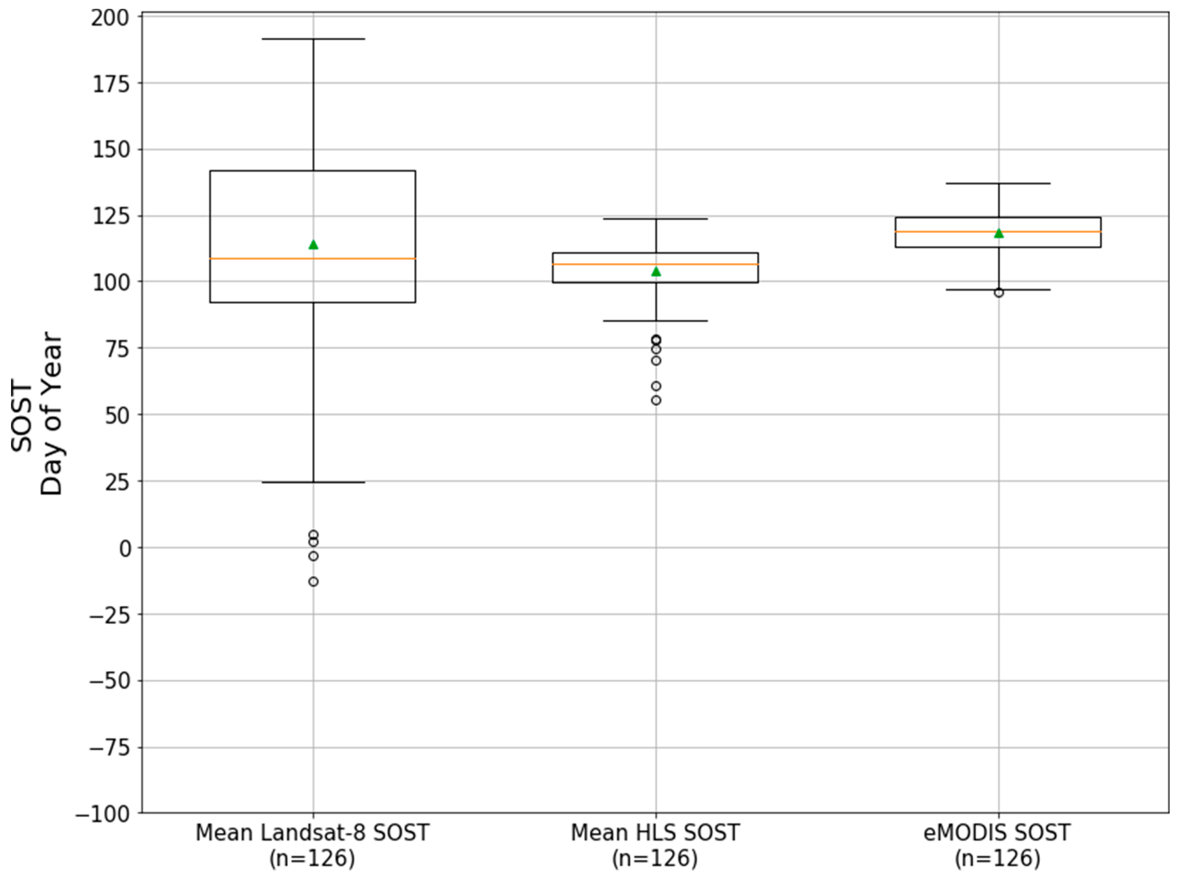 Remotesensing 11 00328 g005