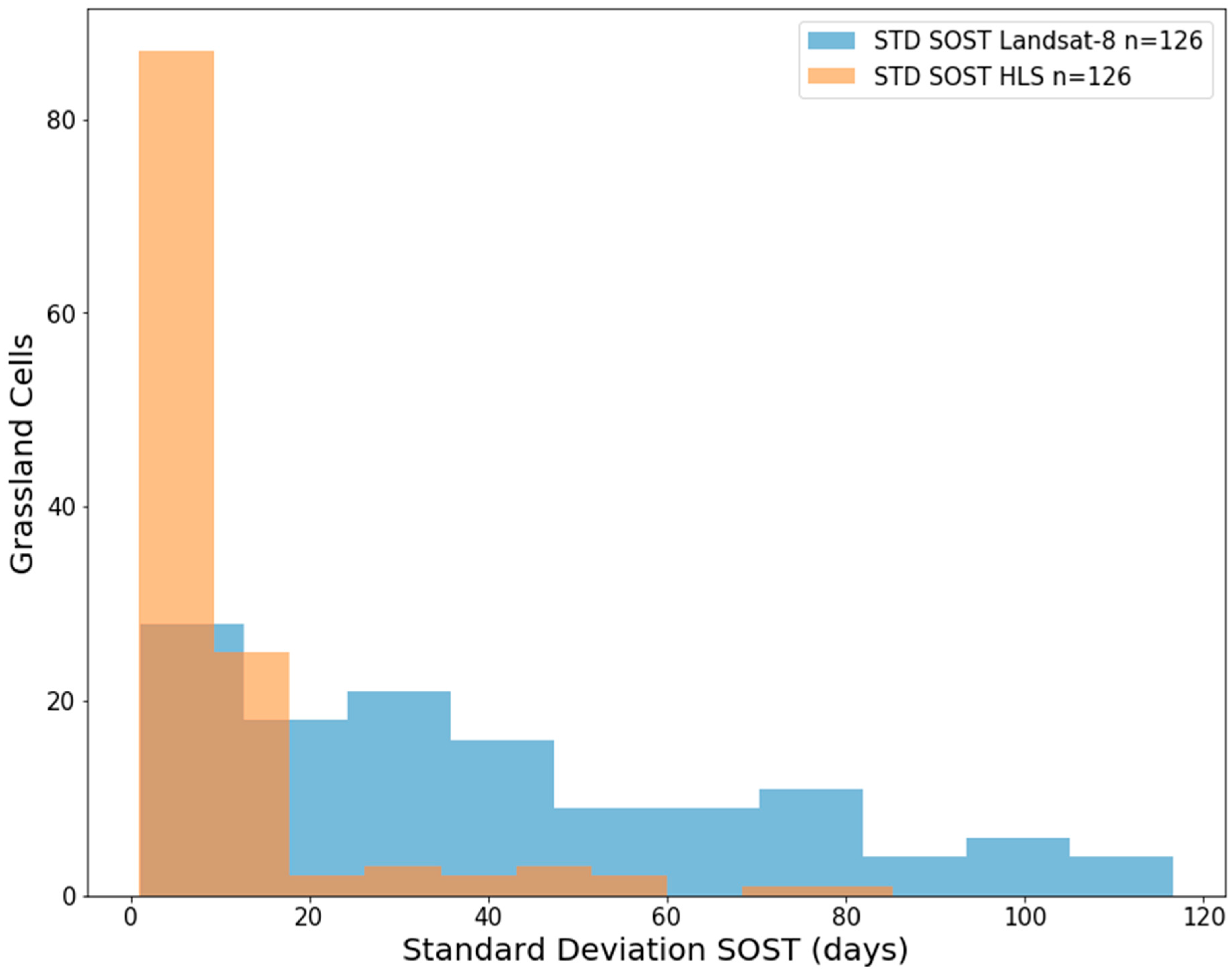 Remotesensing 11 00328 g006