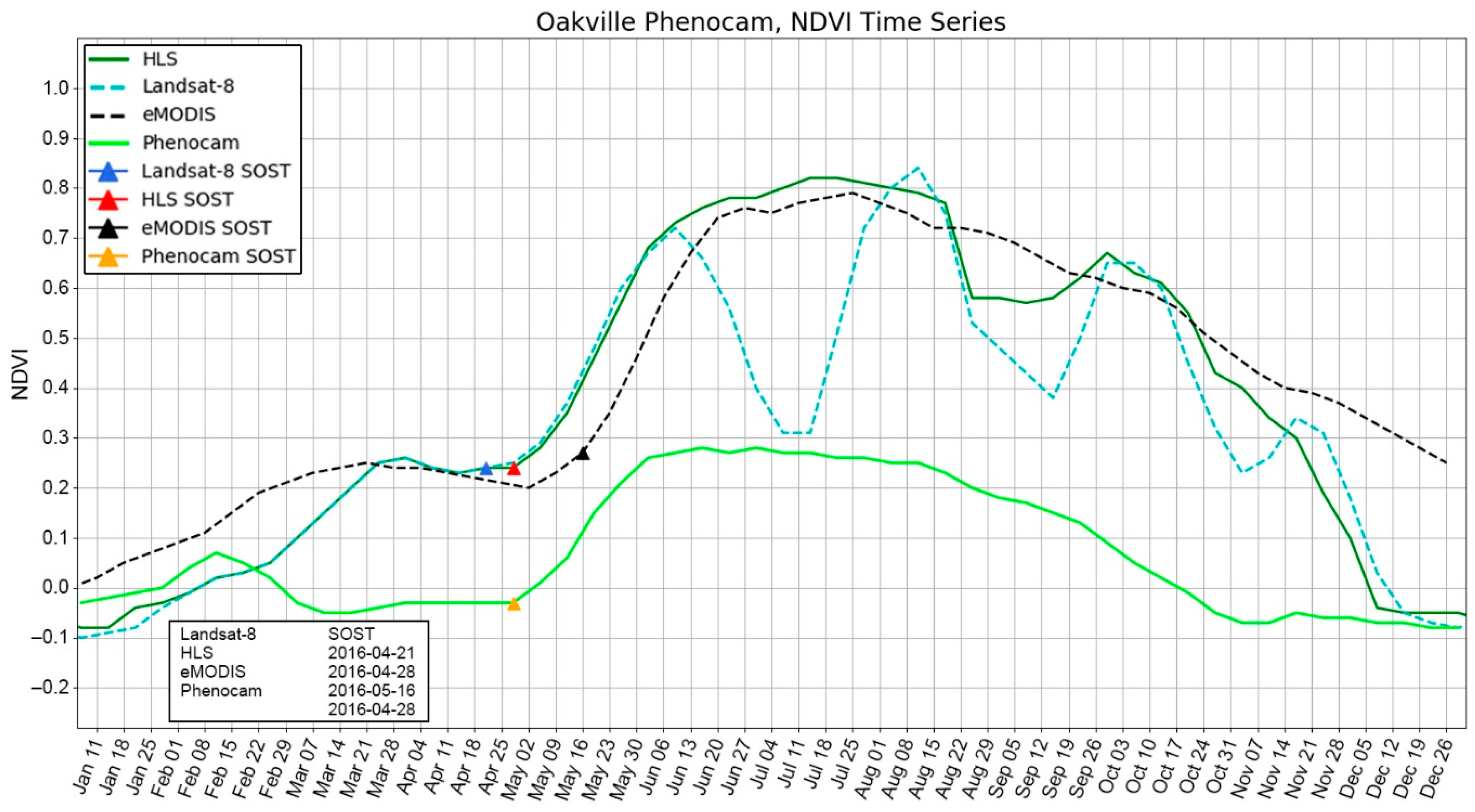 Remotesensing 11 00328 g007