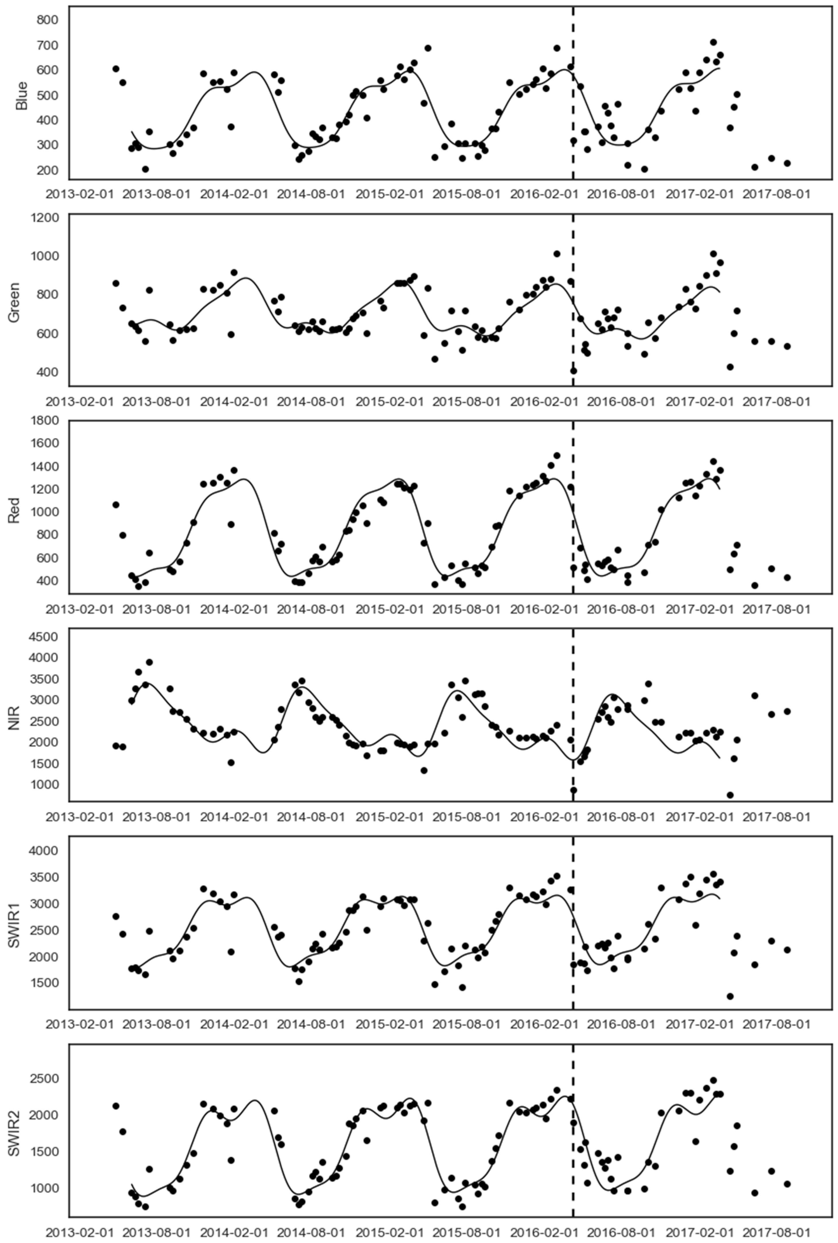 Remotesensing 11 00328 g009