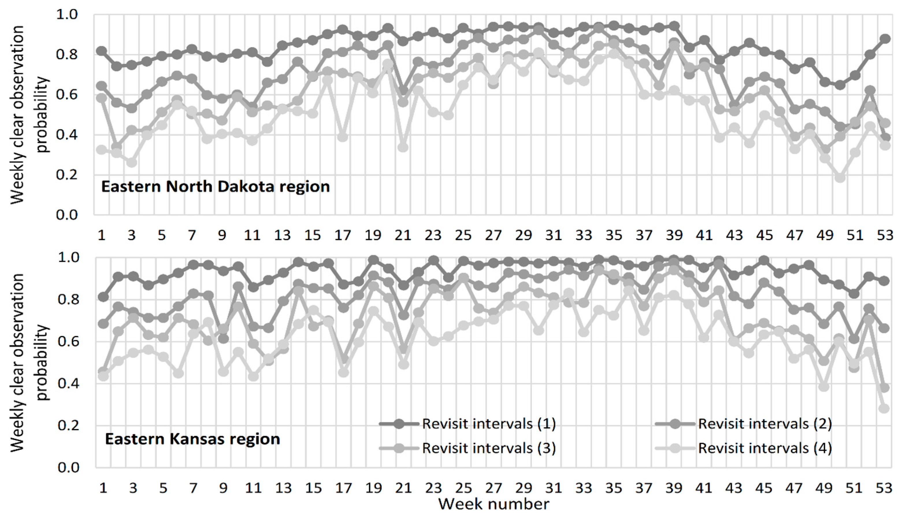 Remotesensing 11 00328 g012
