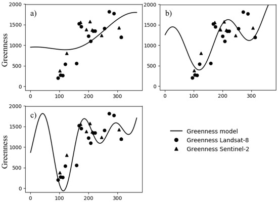 Remotesensing 11 00328 g0a1