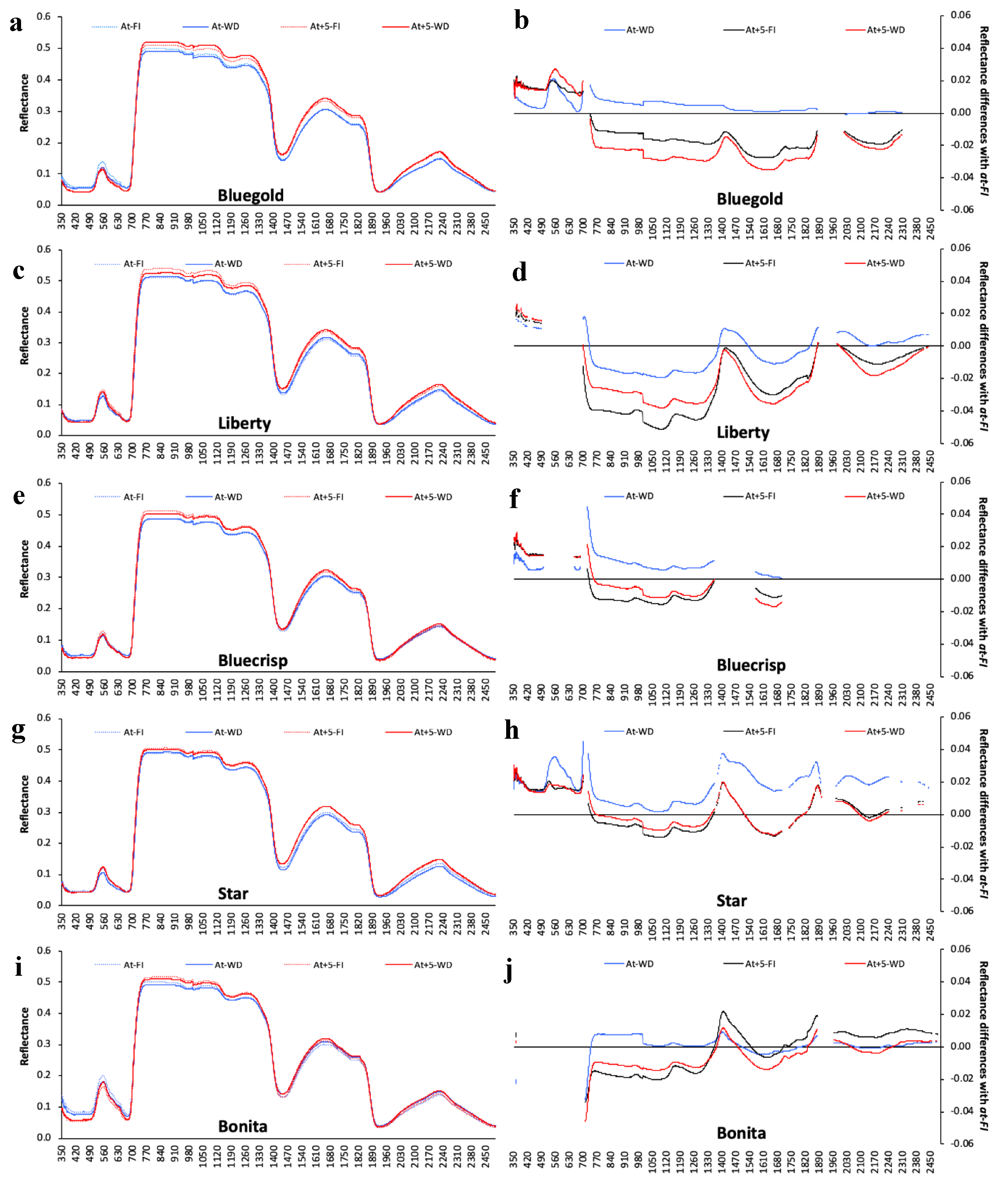 Remotesensing 11 00329 g005 Remotesensing 11 00329 g005