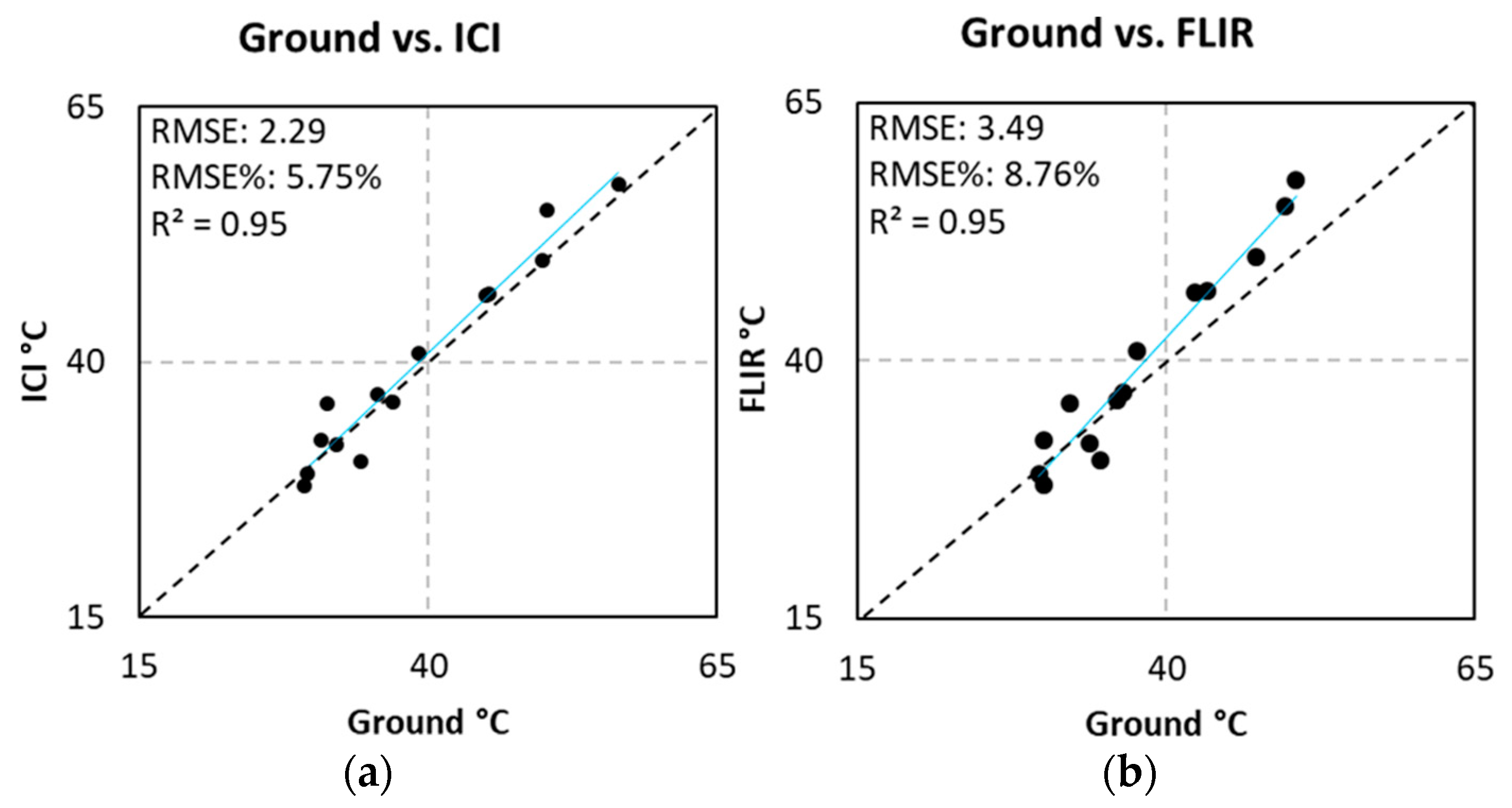 Remotesensing 11 00330 g012
