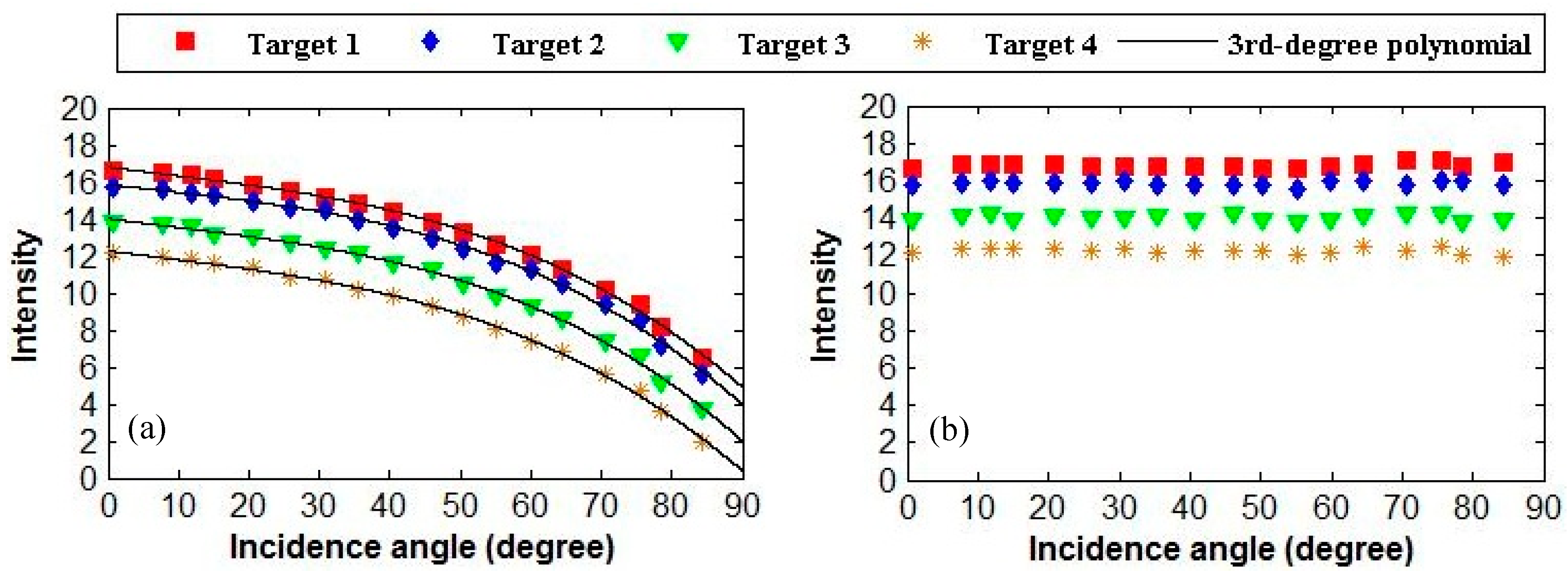 Remotesensing 11 00331 g004