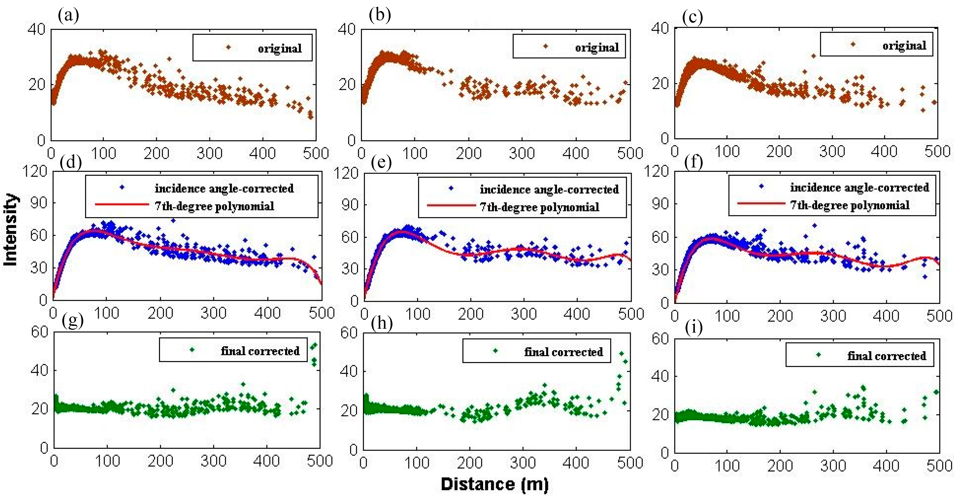 Remotesensing 11 00331 g005