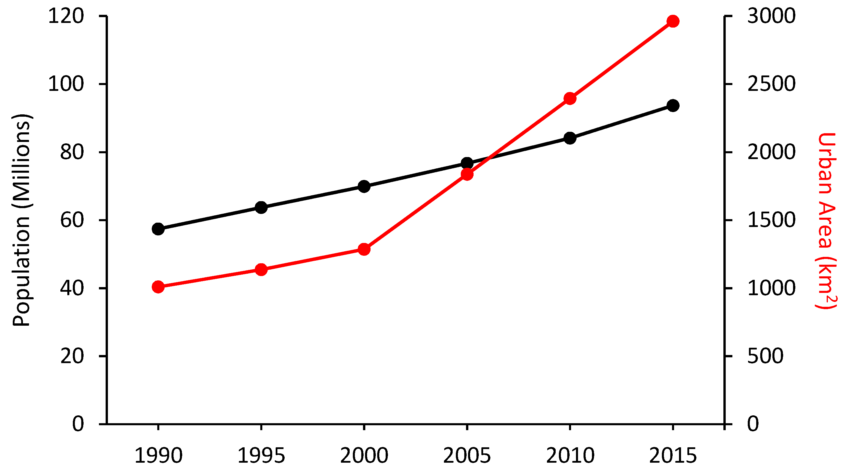 Remotesensing 11 00332 g002