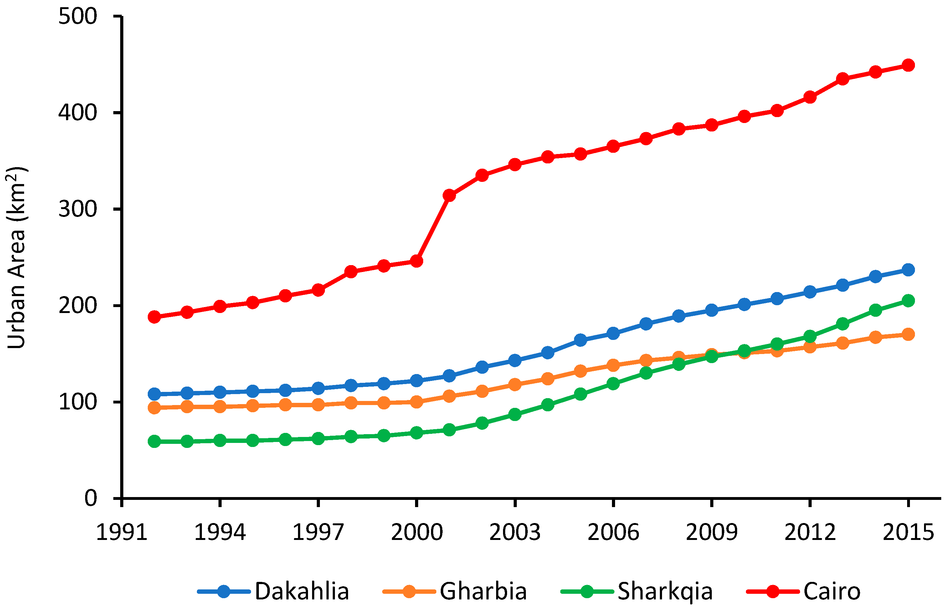 Remotesensing 11 00332 g005