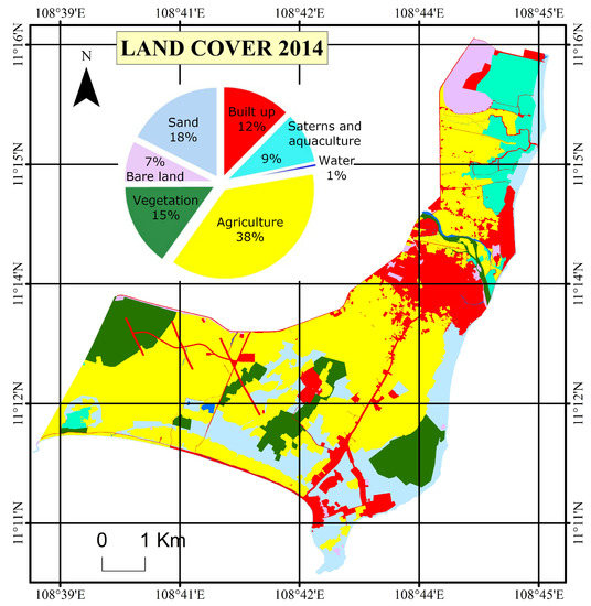 Remotesensing 11 00333 g0a1 550