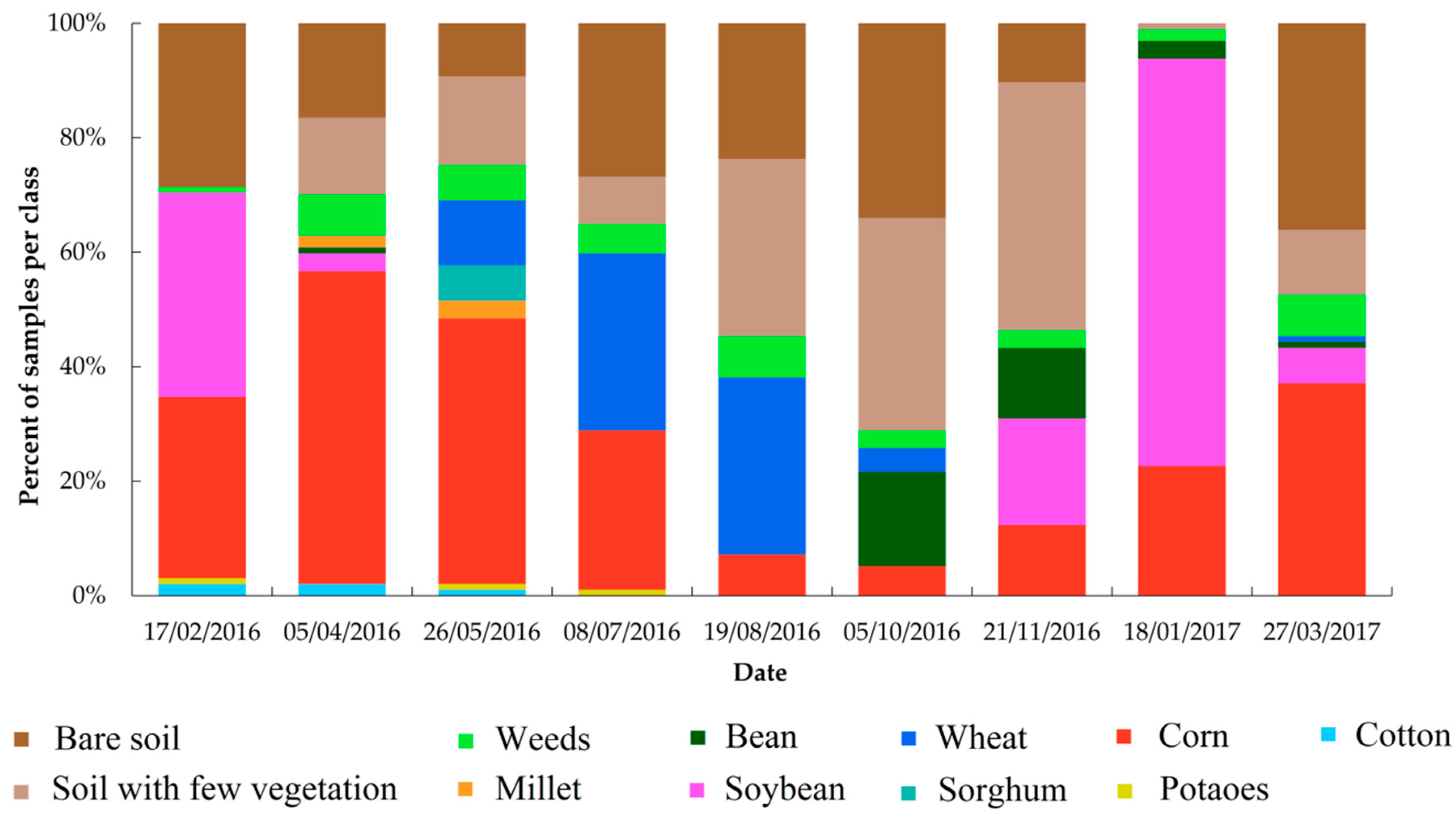 Remotesensing 11 00334 g002