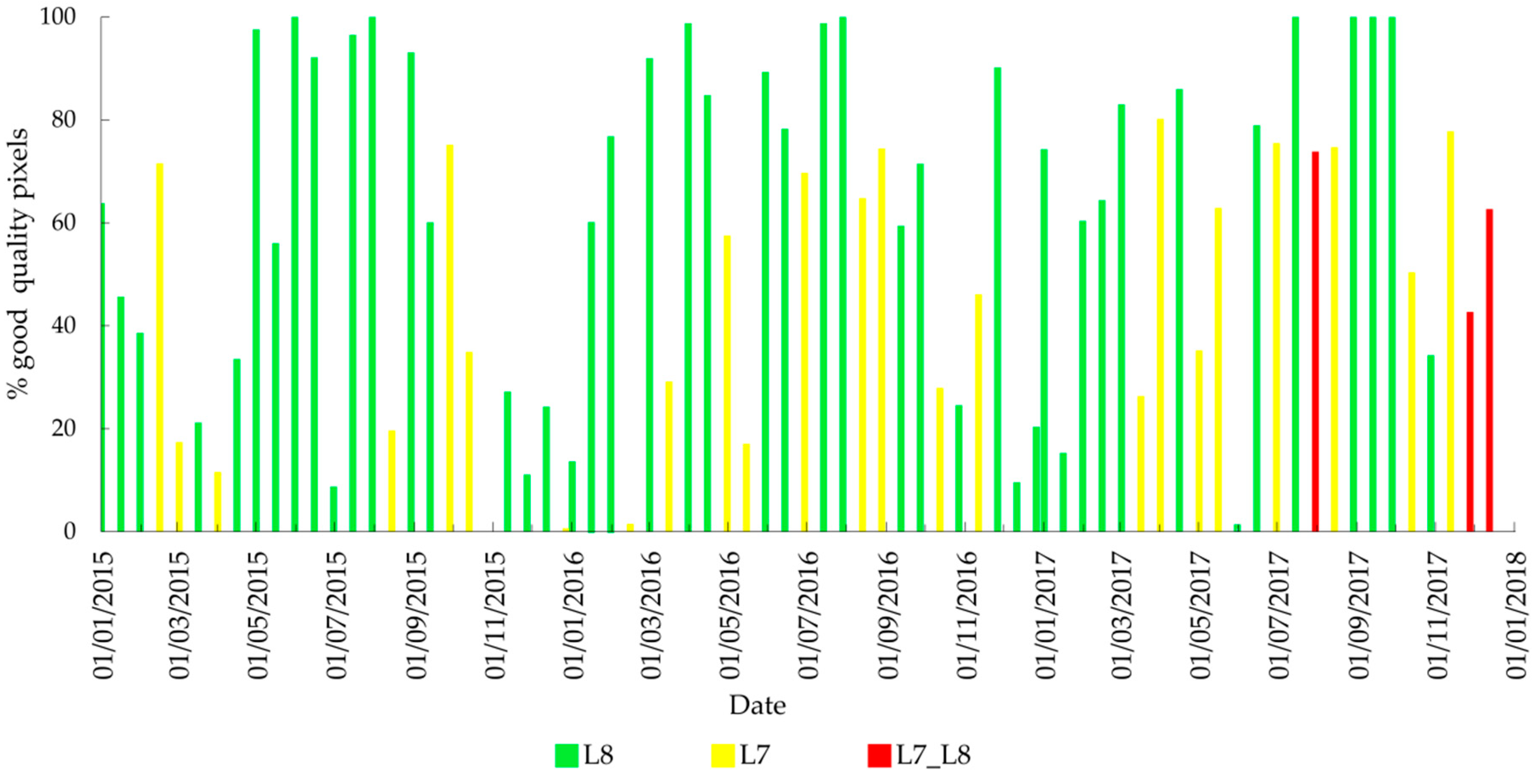 Remotesensing 11 00334 g003