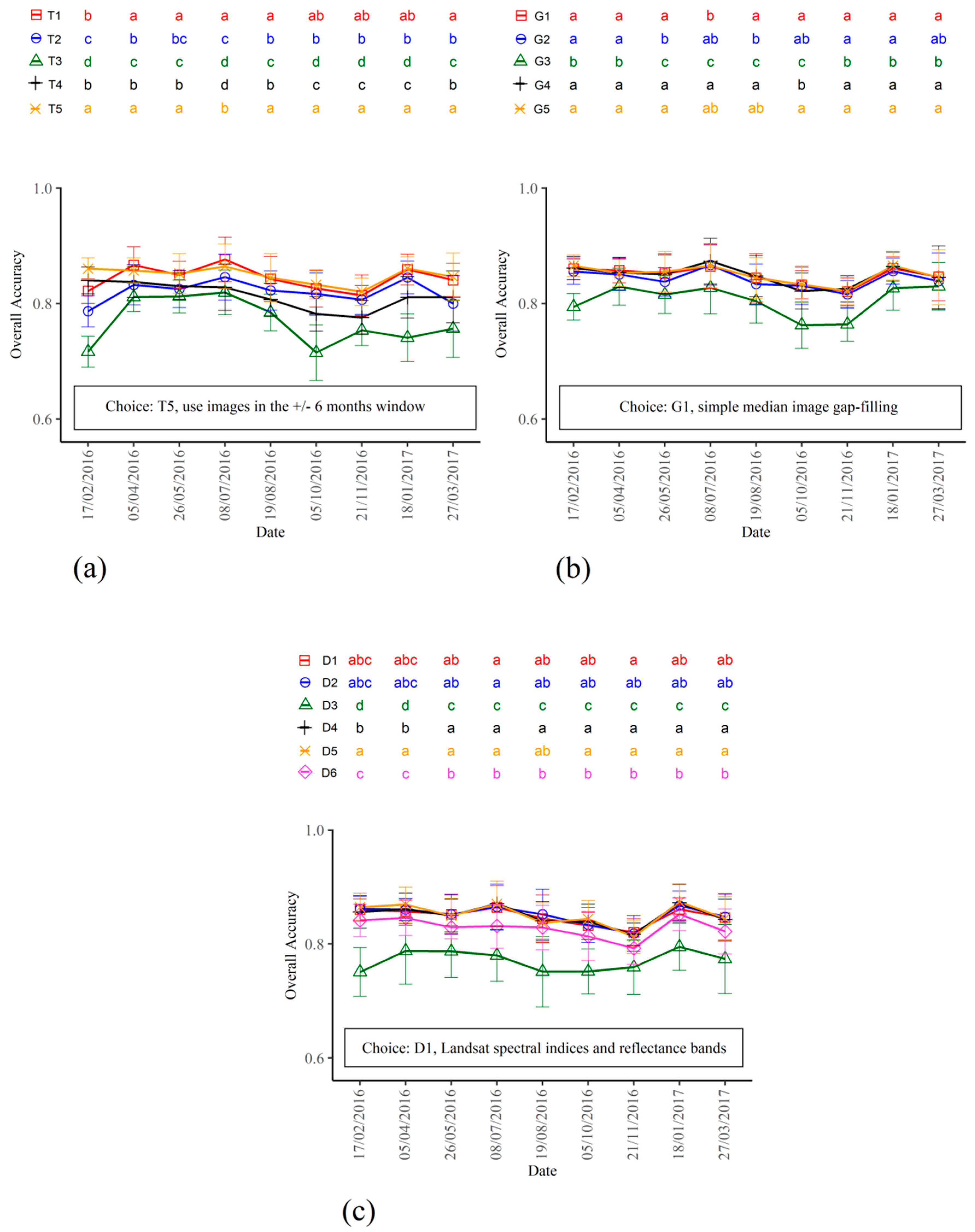 Remotesensing 11 00334 g004