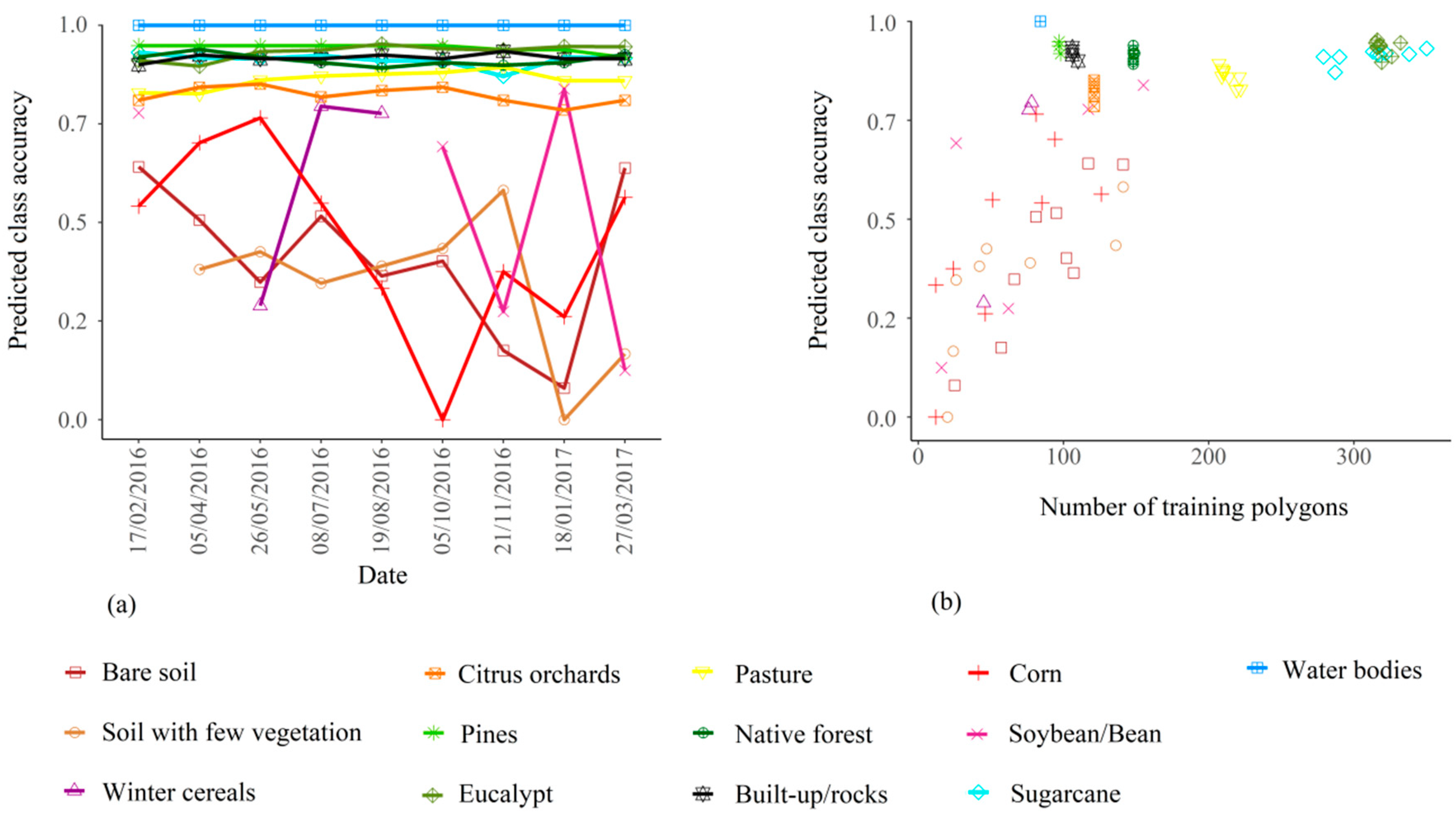 Remotesensing 11 00334 g006