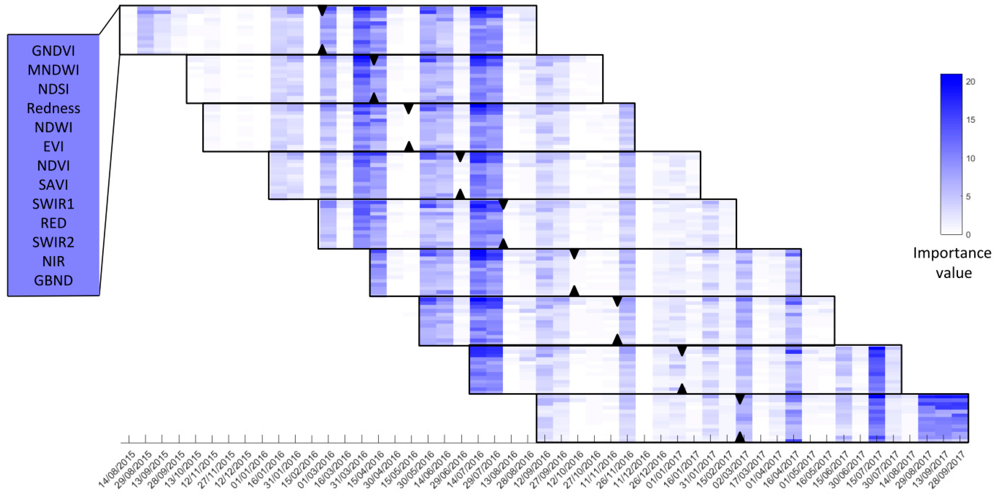 Remotesensing 11 00334 g007
