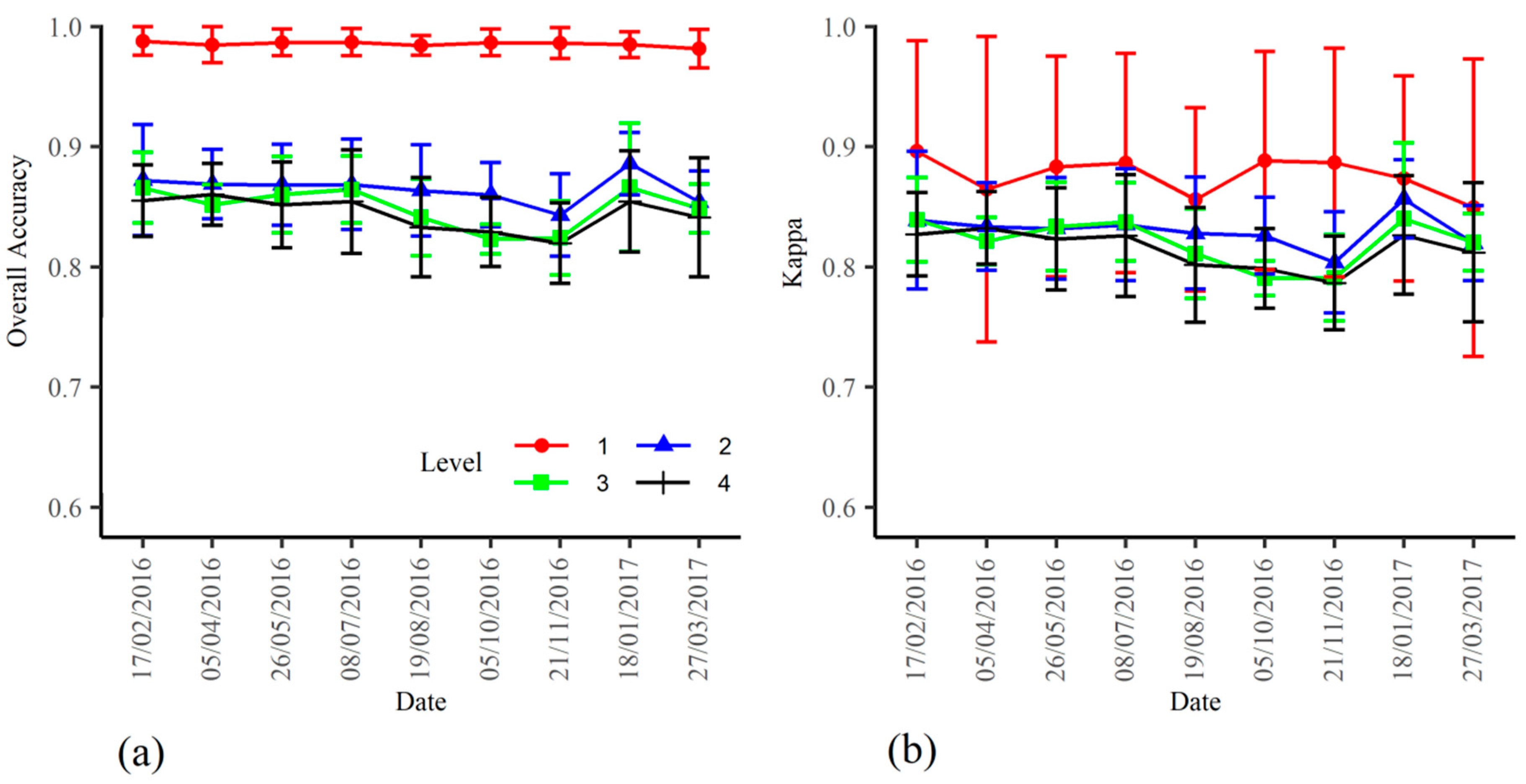 Remotesensing 11 00334 g008