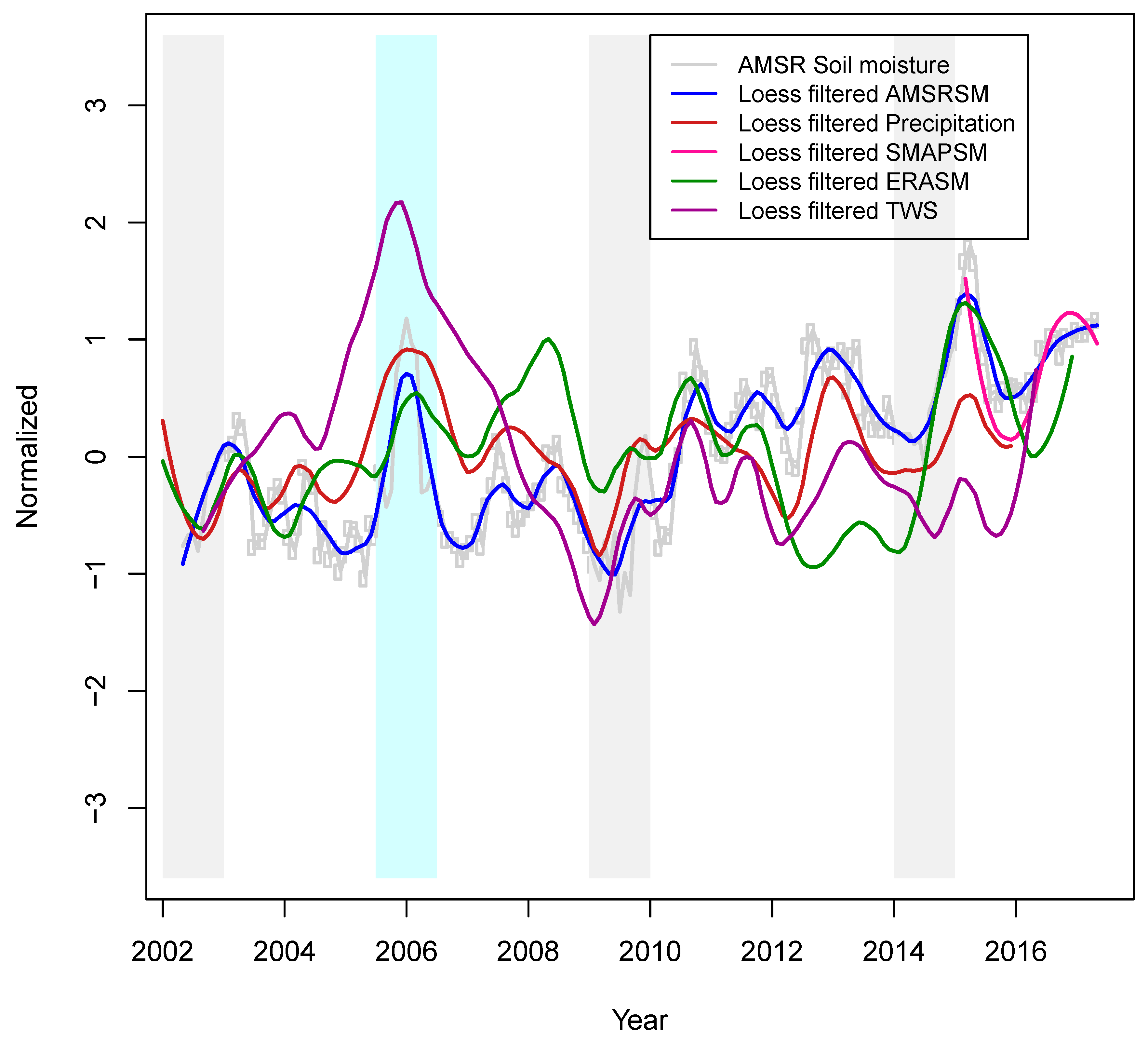 Remotesensing 11 00335 g003