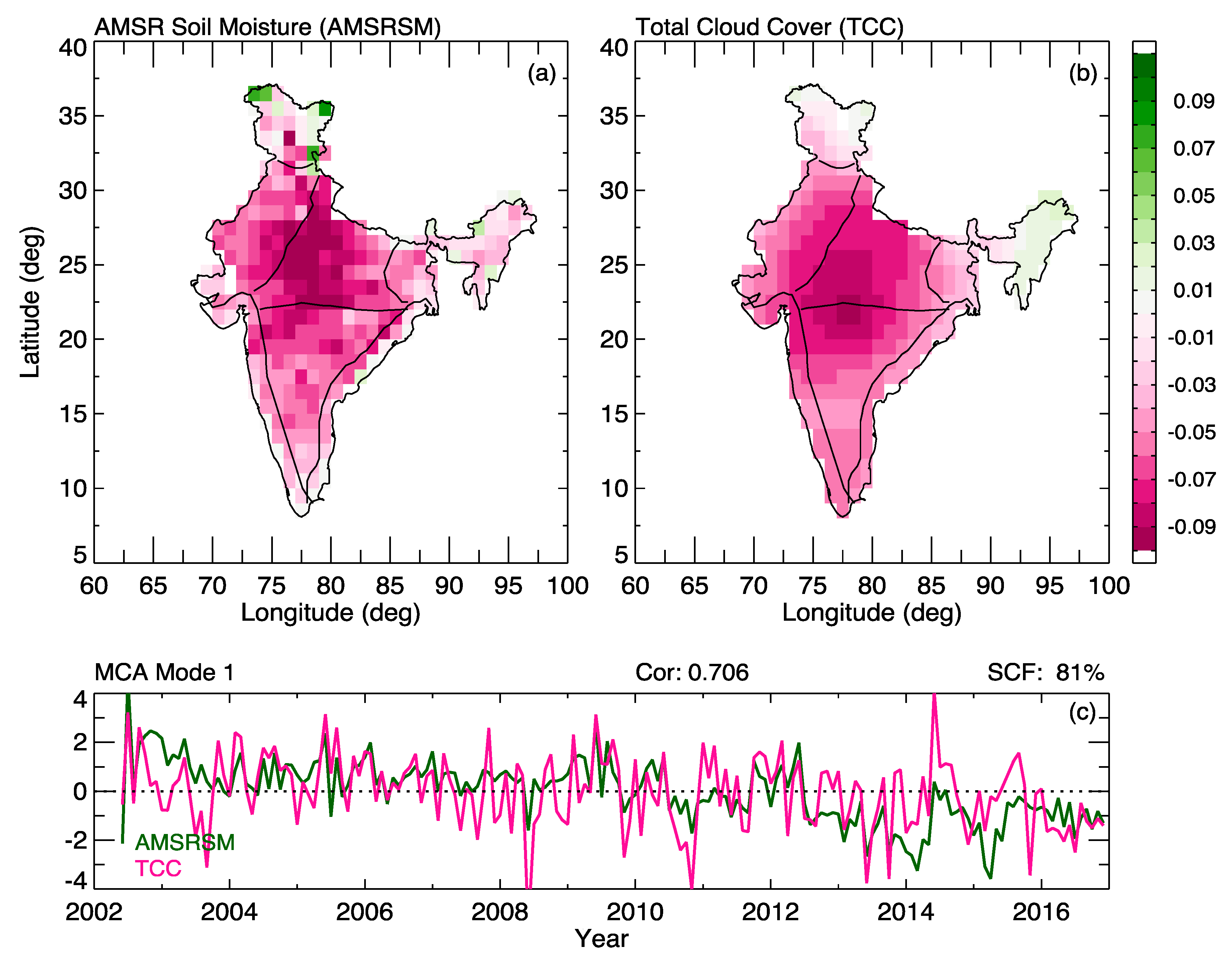 Remotesensing 11 00335 g006