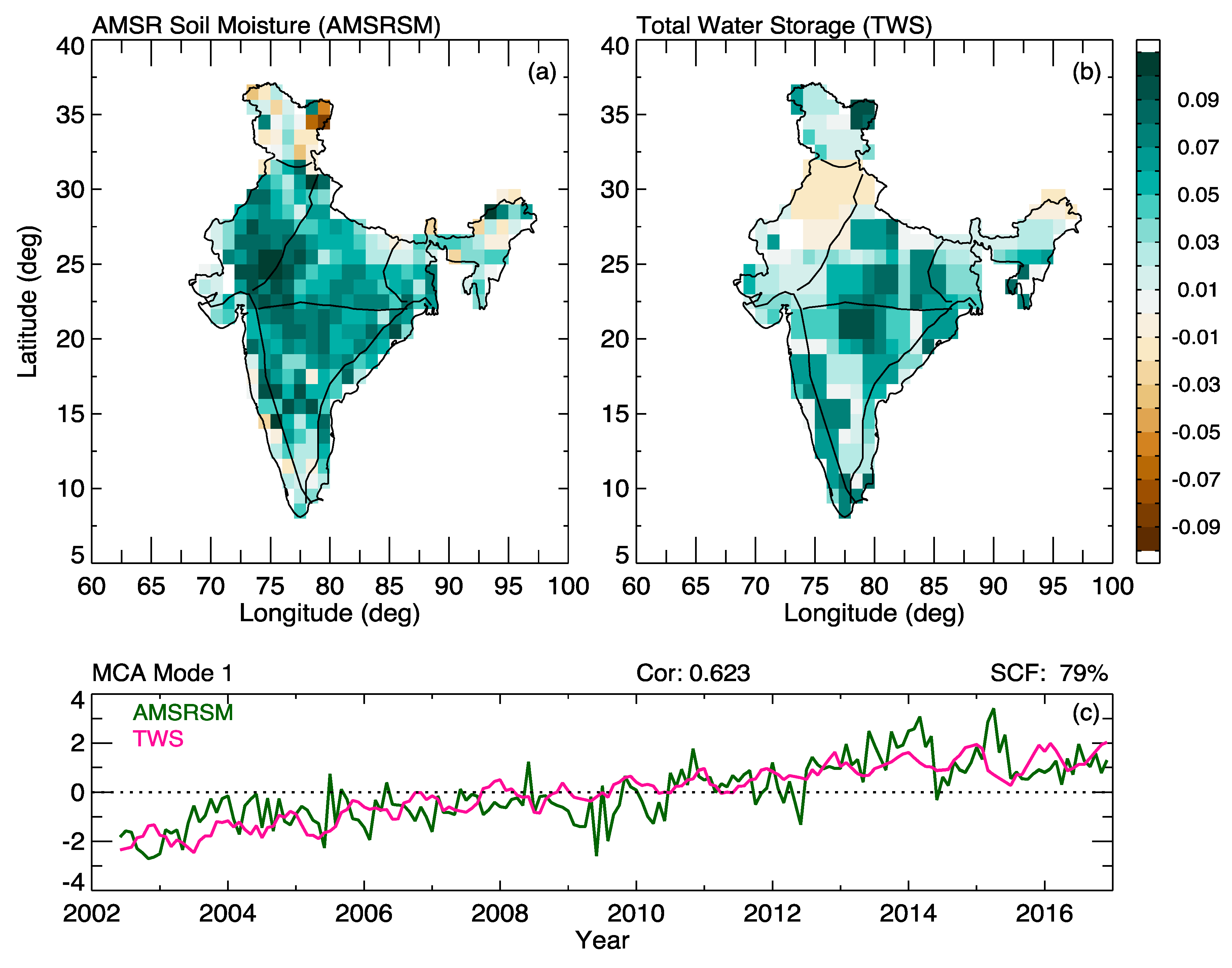 Remotesensing 11 00335 g007