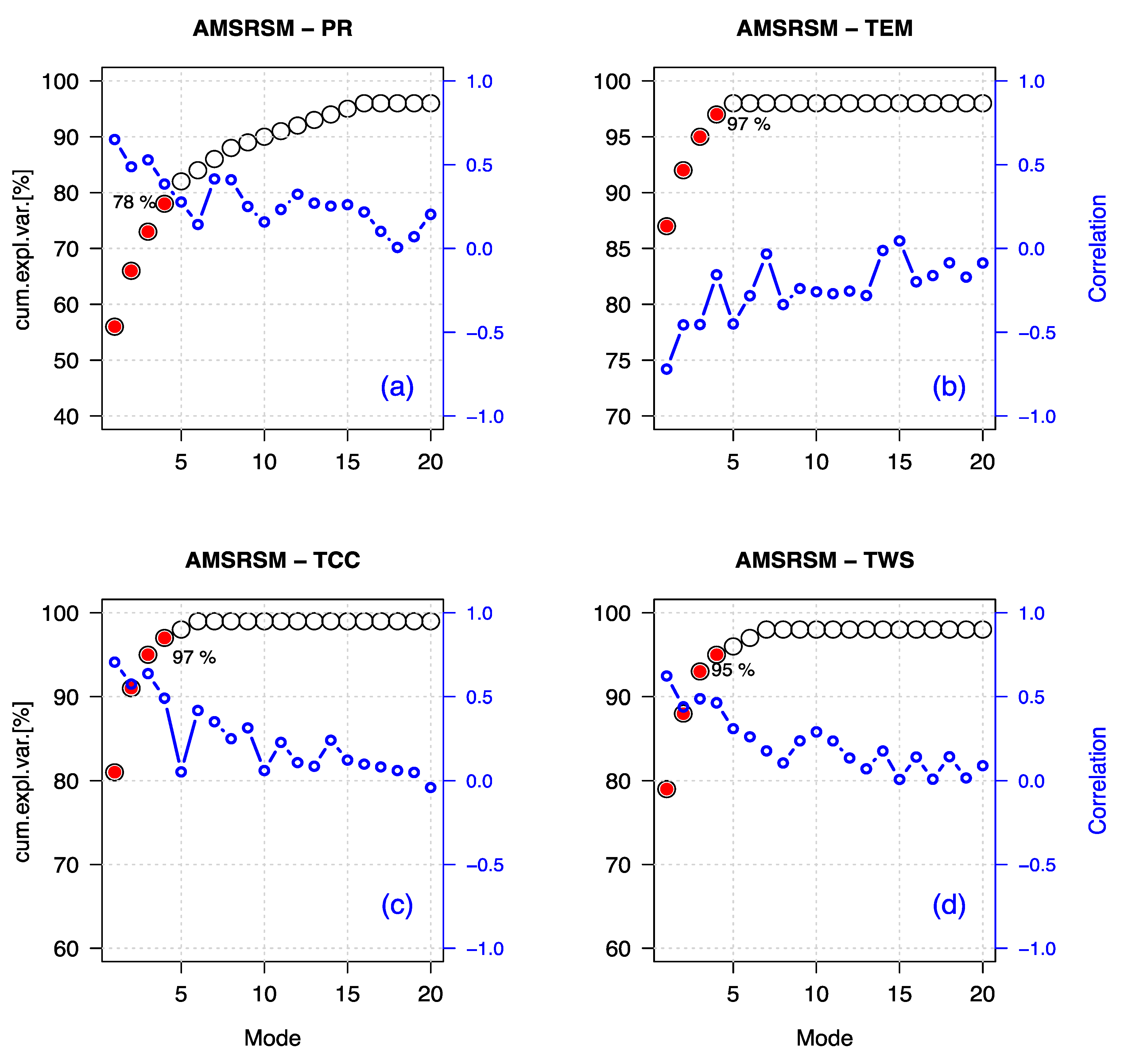 Remotesensing 11 00335 g008