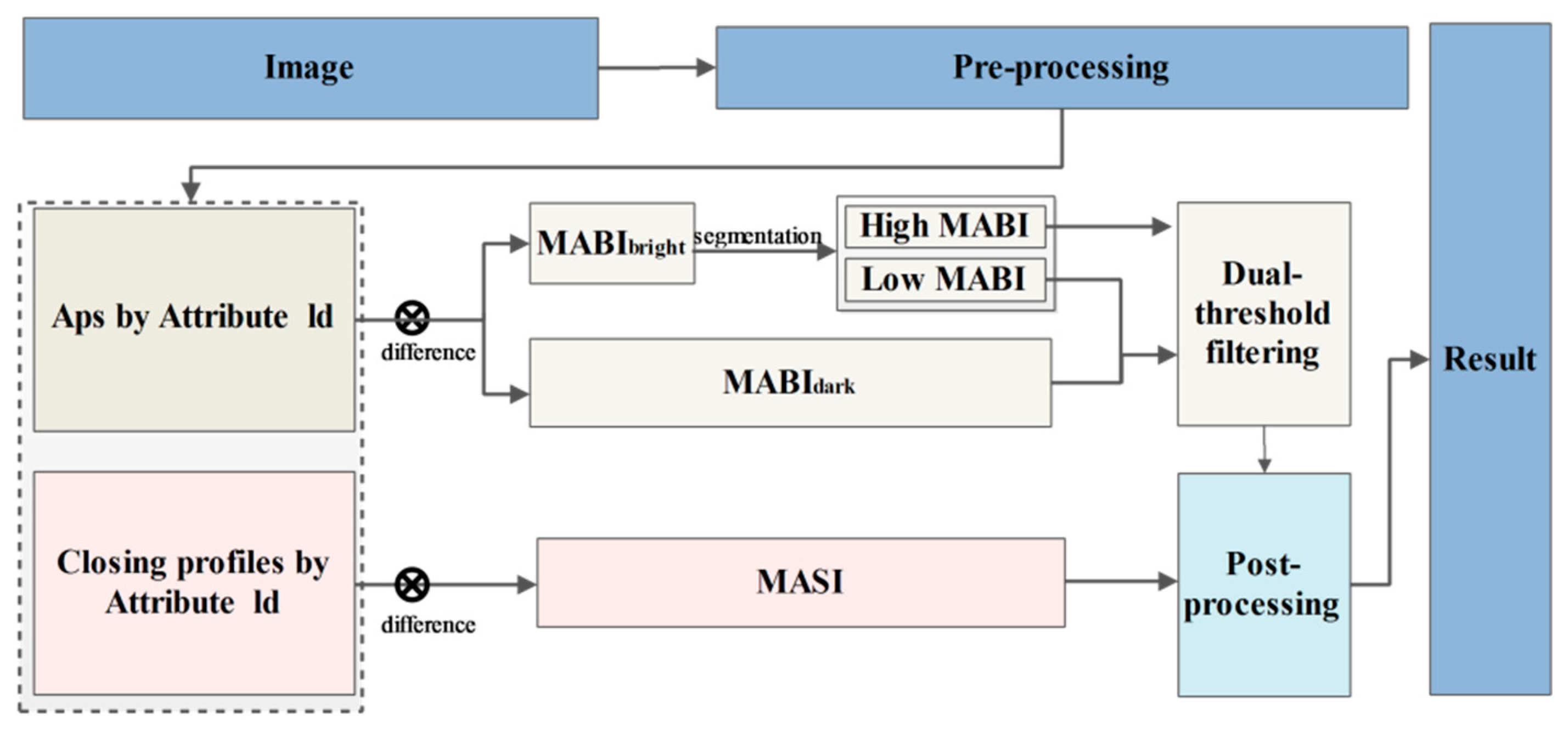 Remotesensing 11 00337 g001