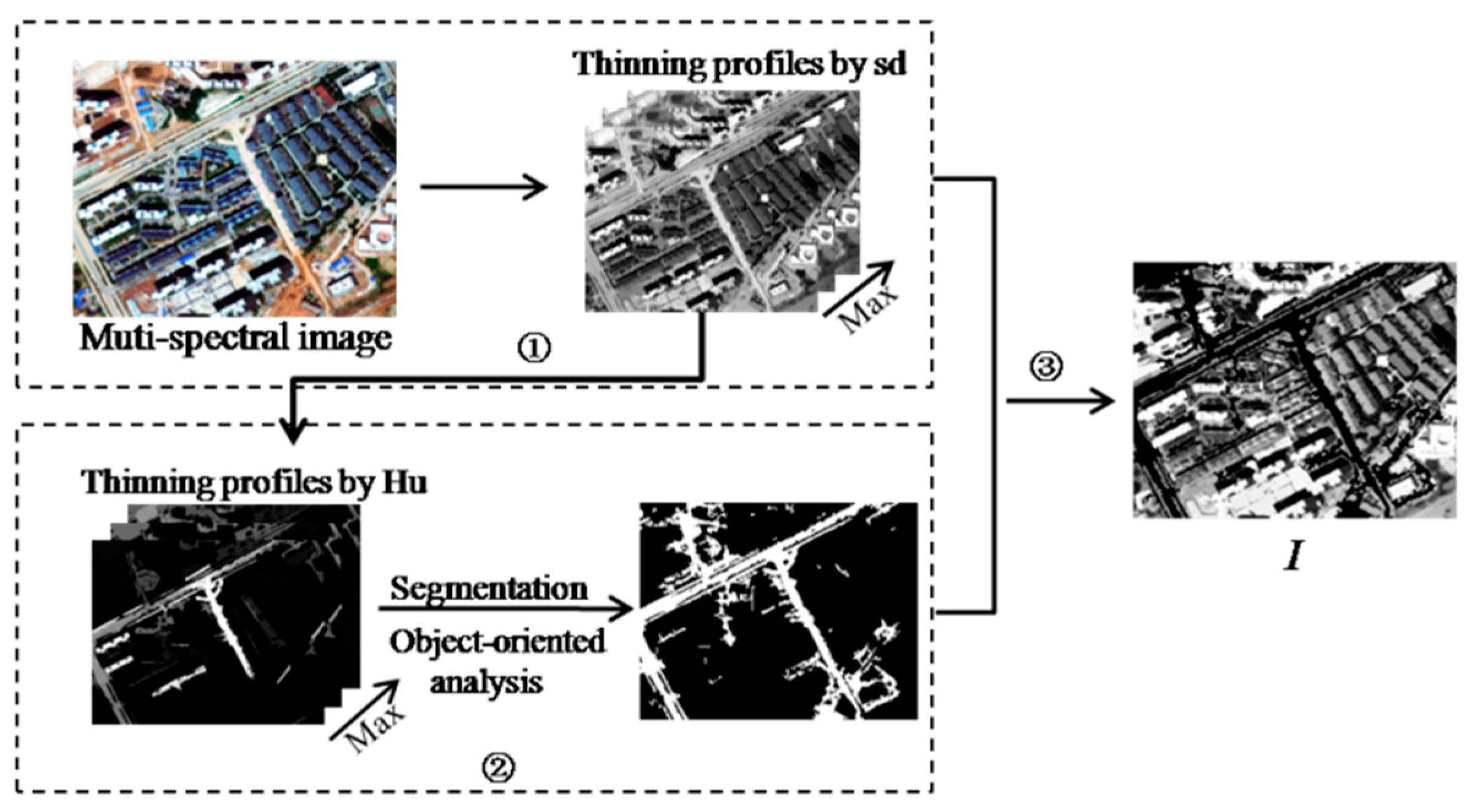 Remotesensing 11 00337 g003