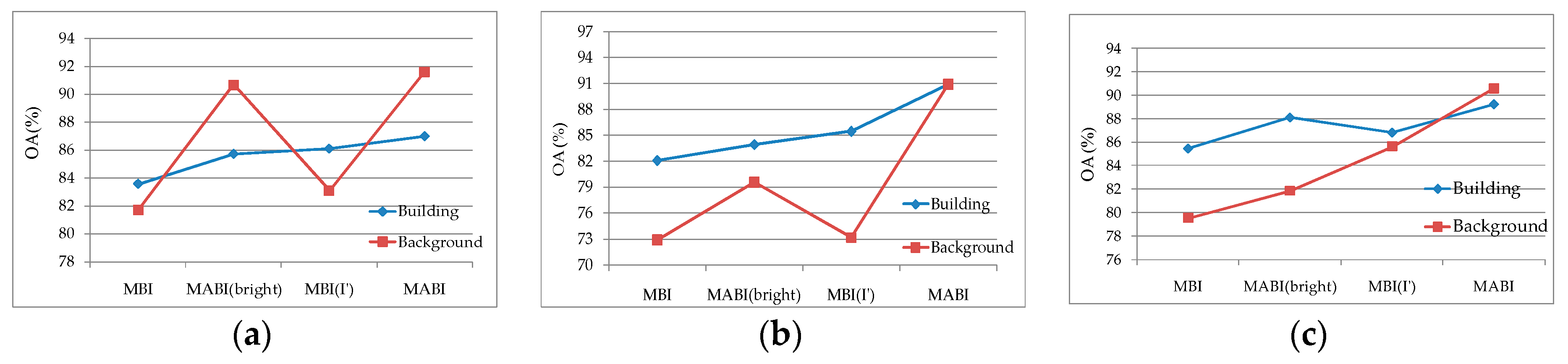 Remotesensing 11 00337 g012