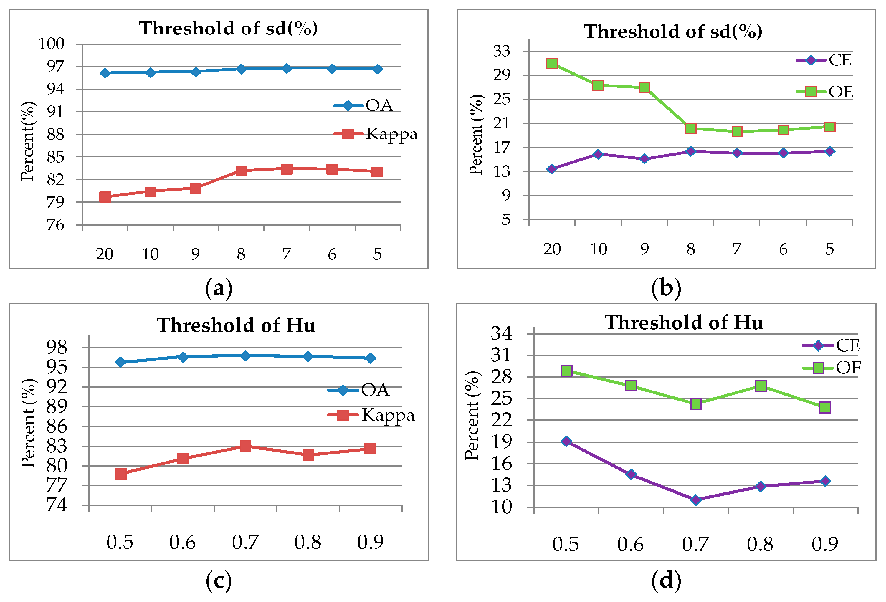 Remotesensing 11 00337 g015