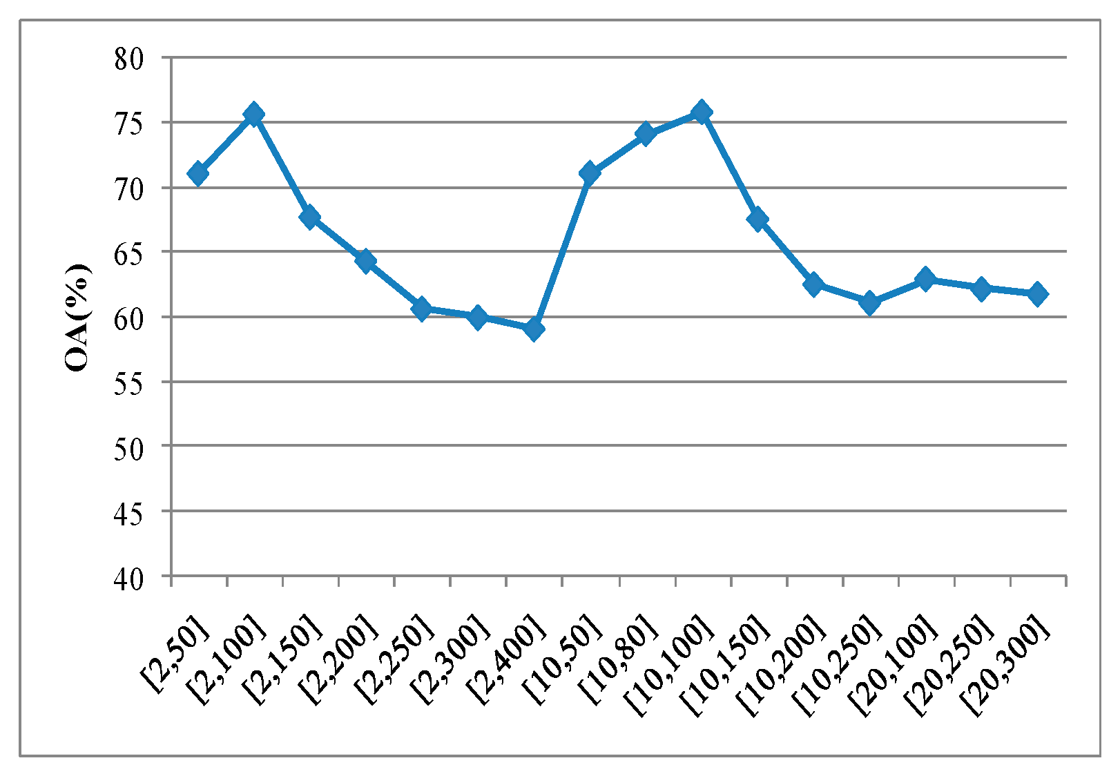 Remotesensing 11 00337 g016