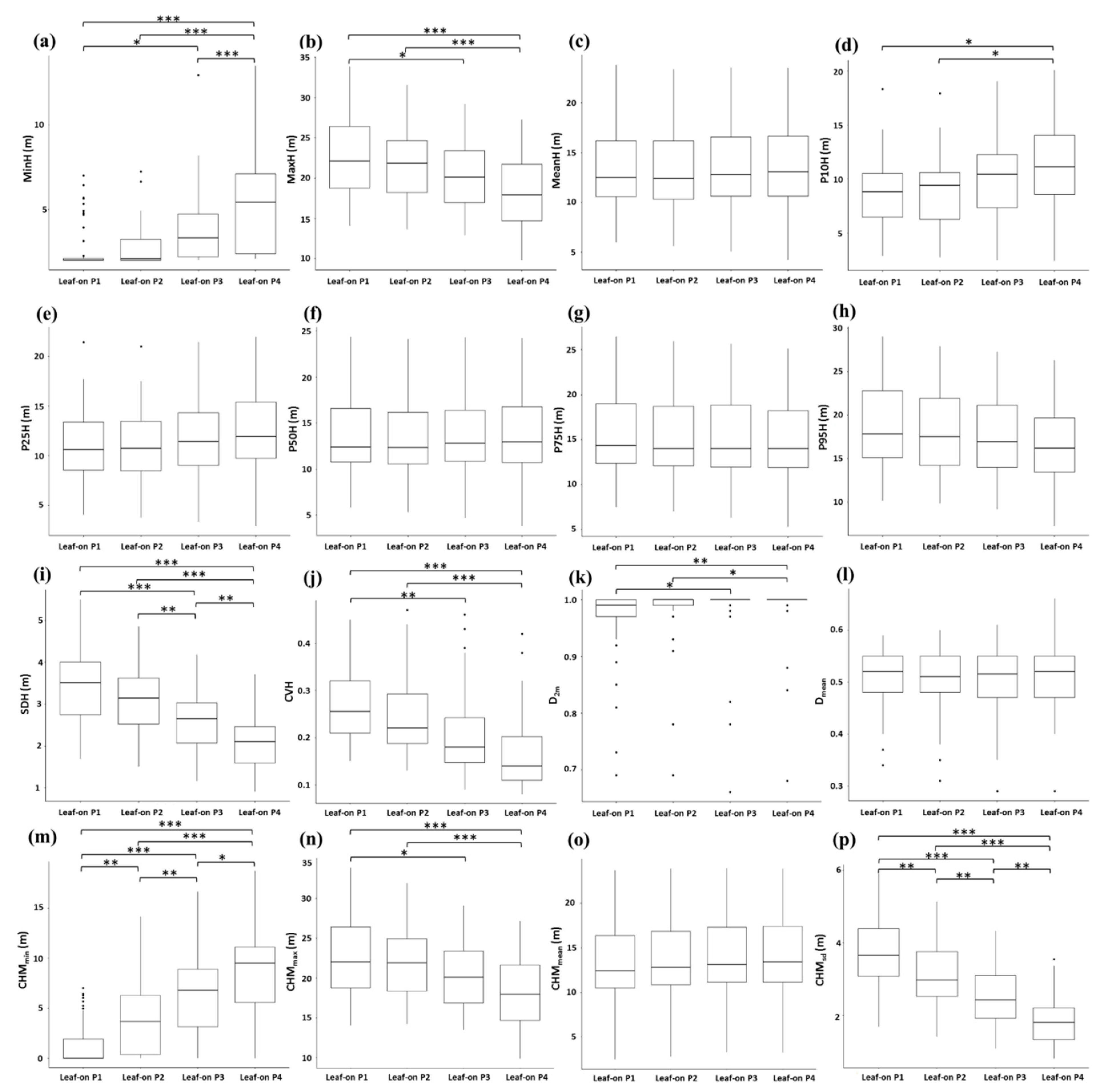 Remotesensing 11 00338 g003