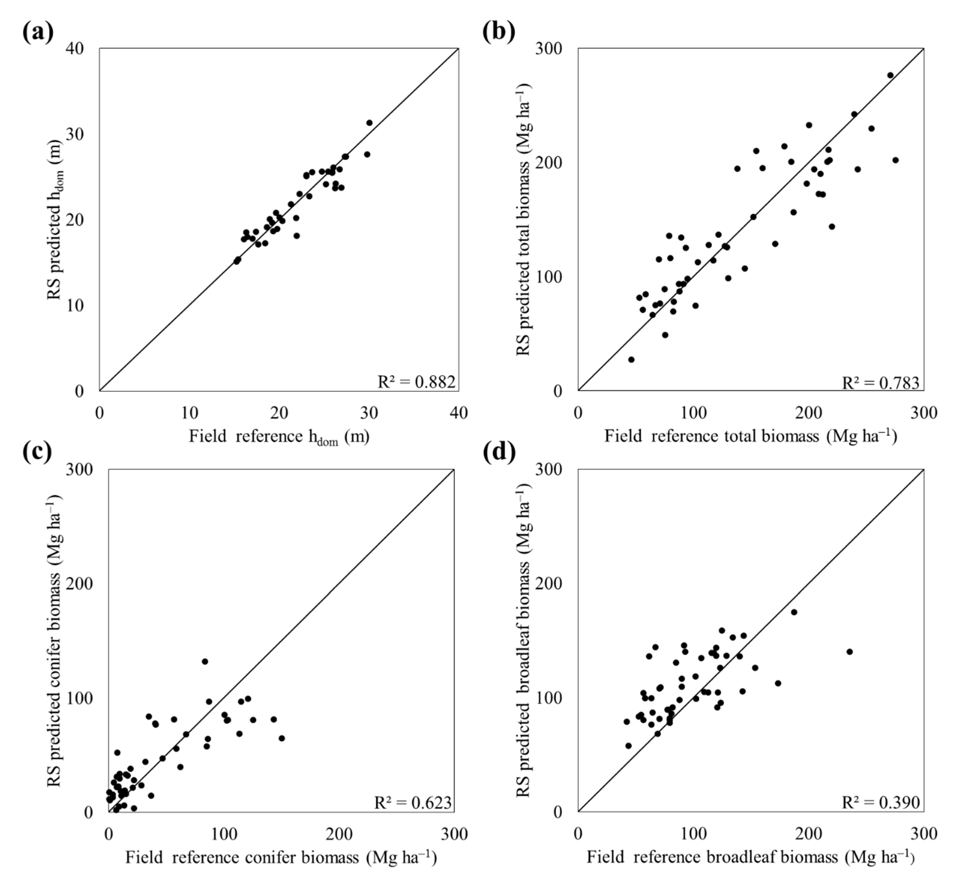 Remotesensing 11 00338 g004