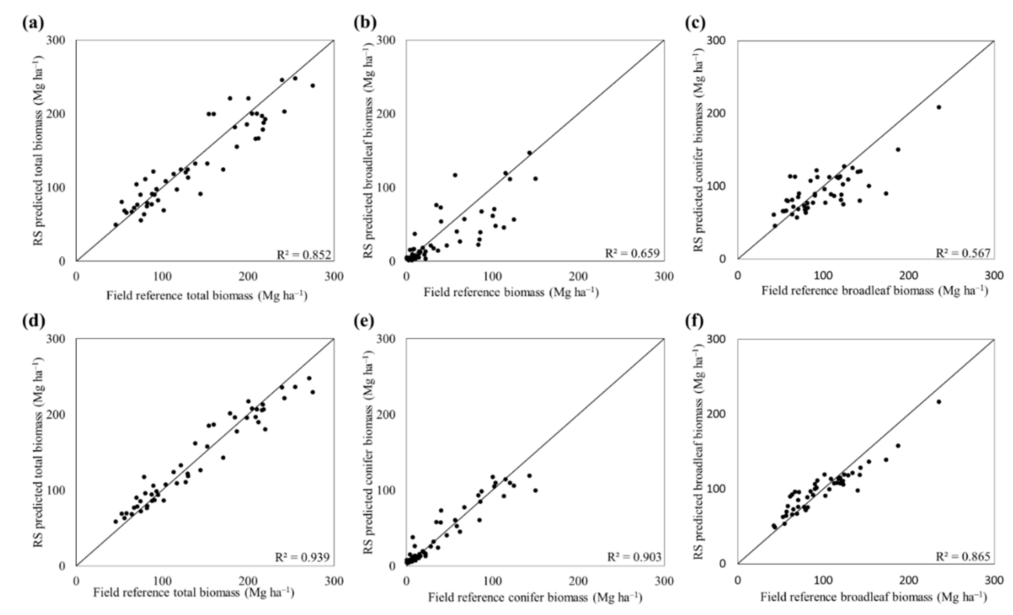 Remotesensing 11 00338 g005