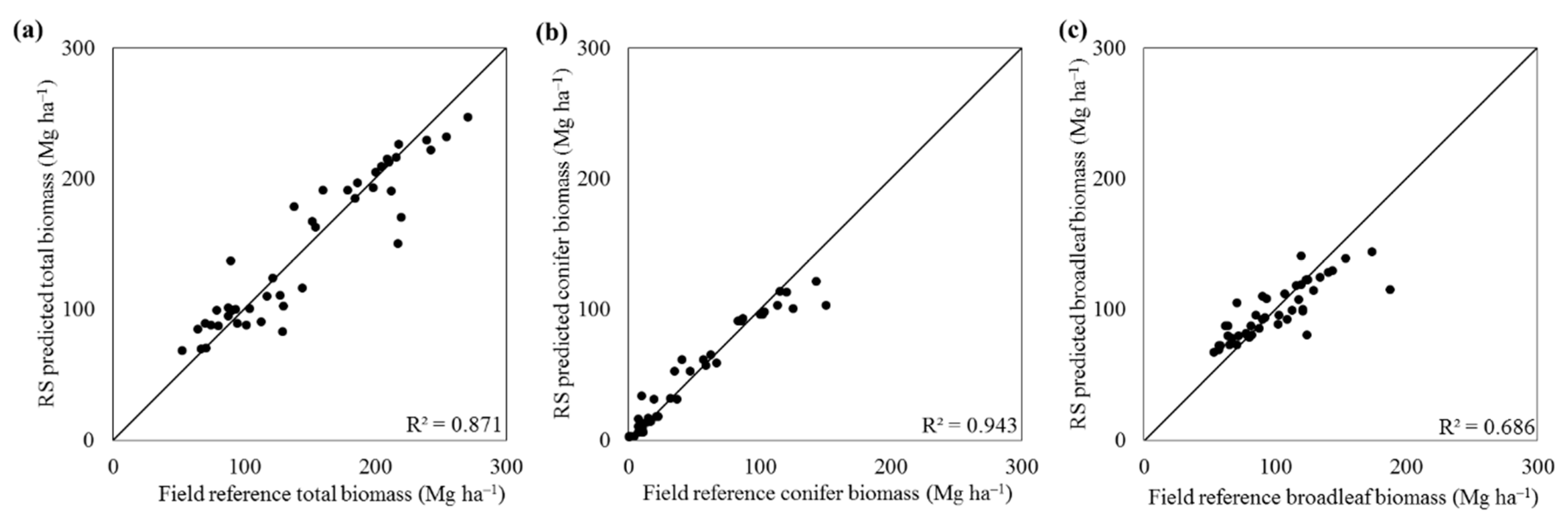 Remotesensing 11 00338 g006