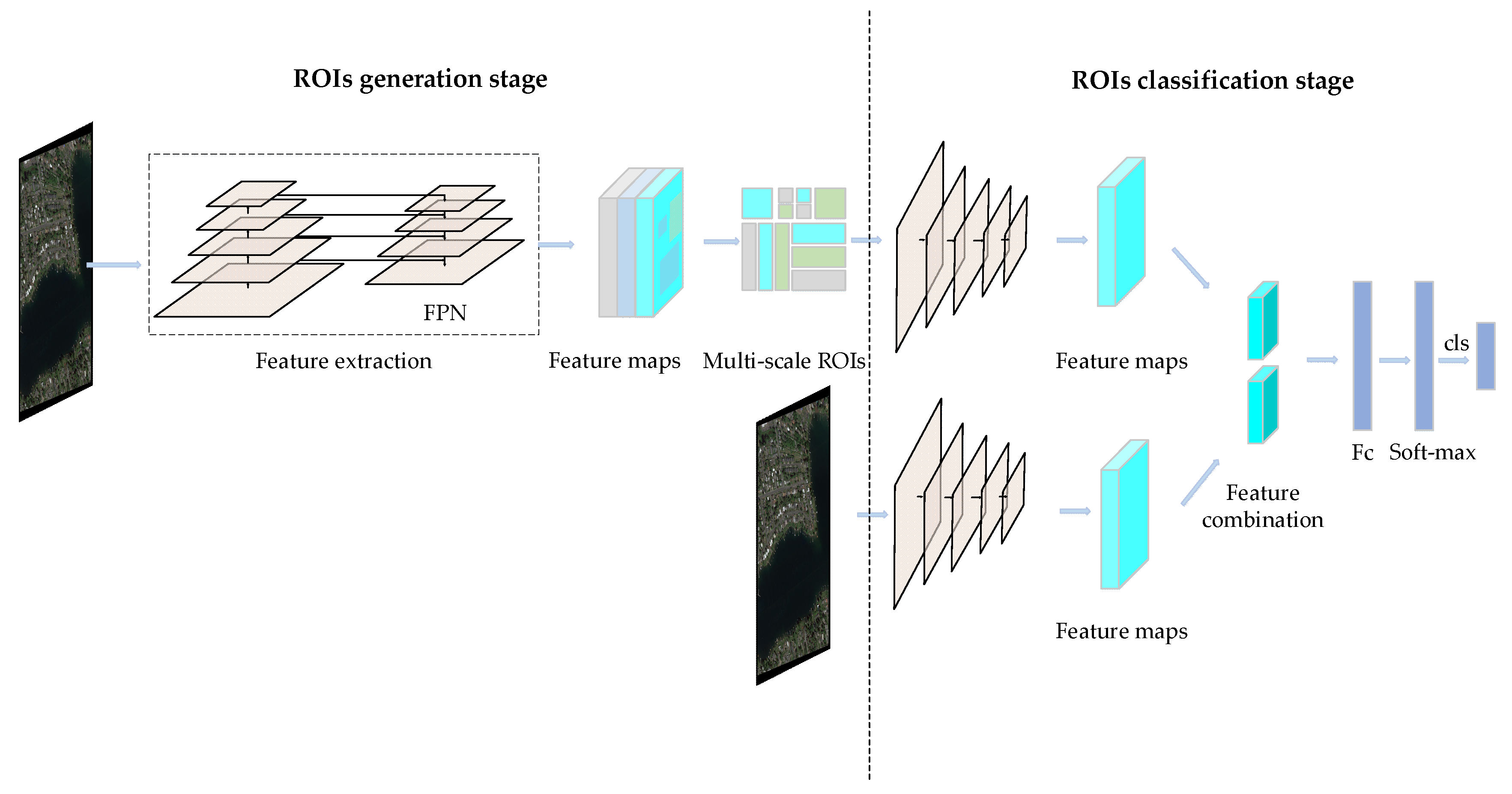Remotesensing 11 00339 g001