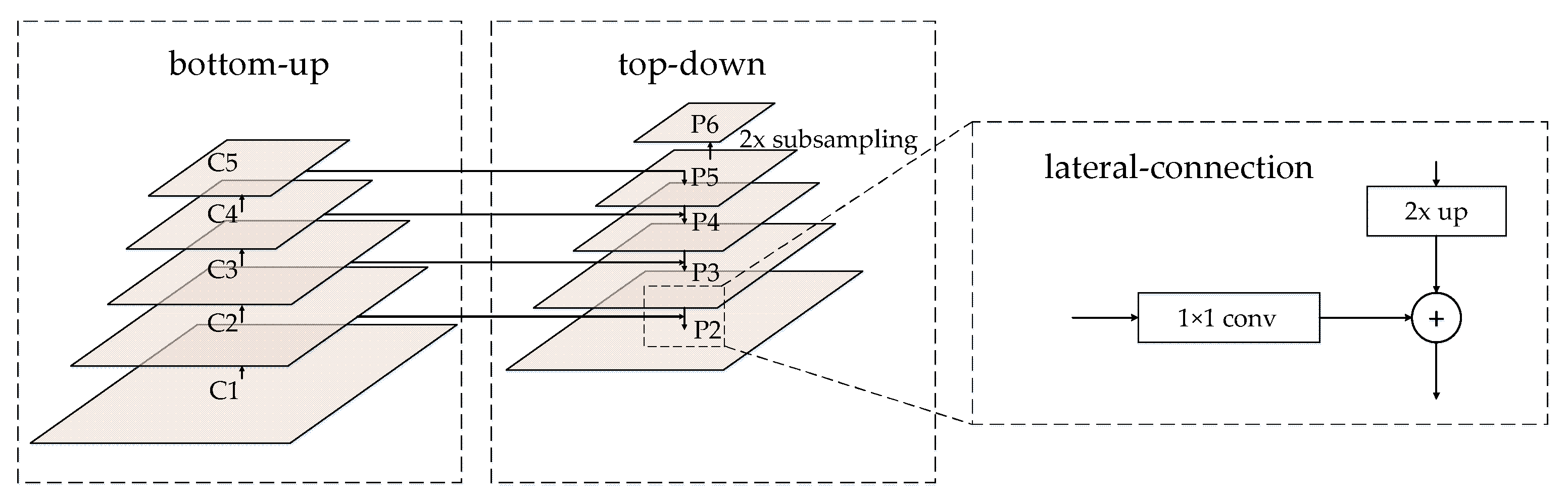 Remotesensing 11 00339 g002