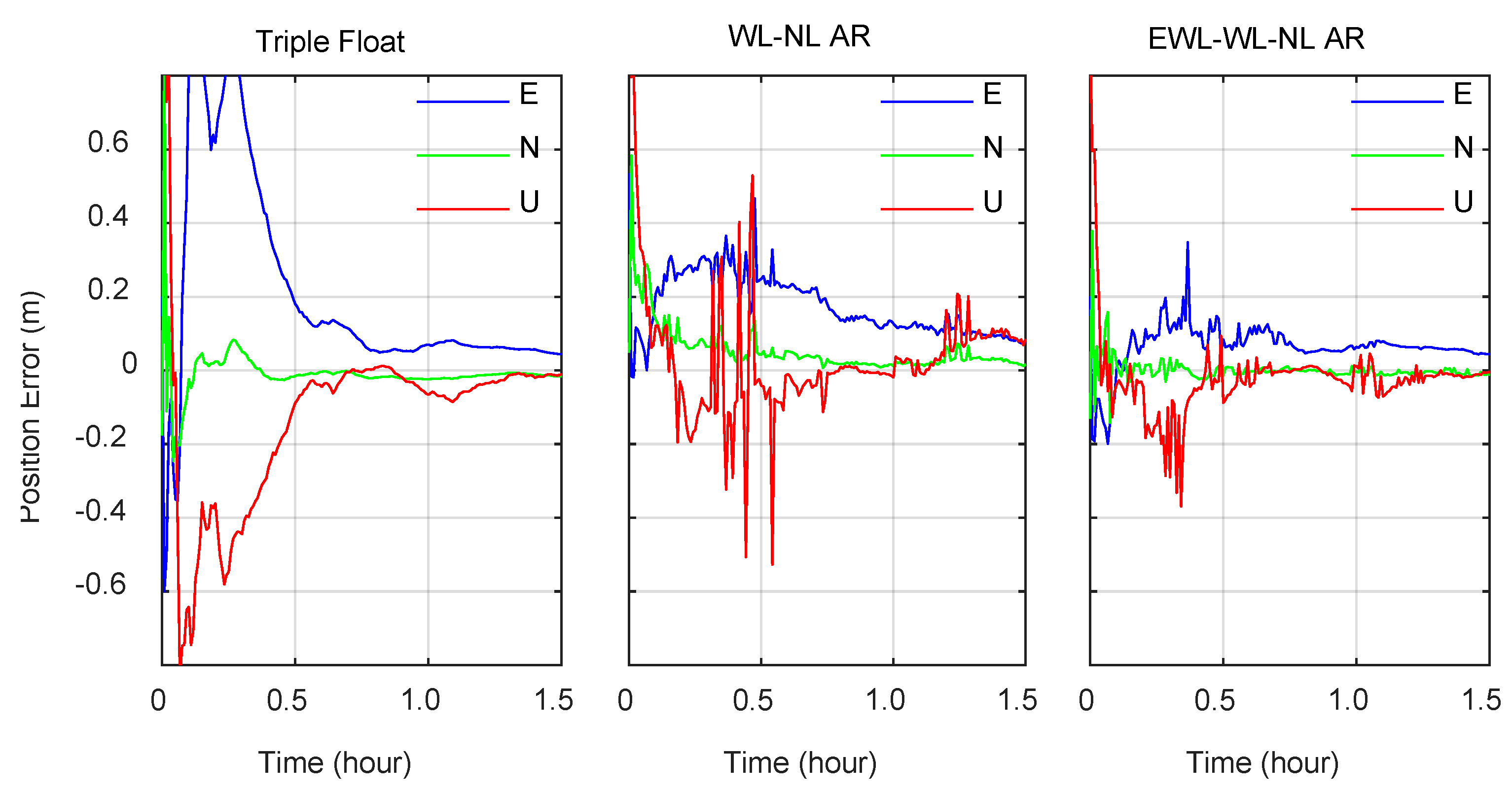 Remotesensing 11 00341 g006