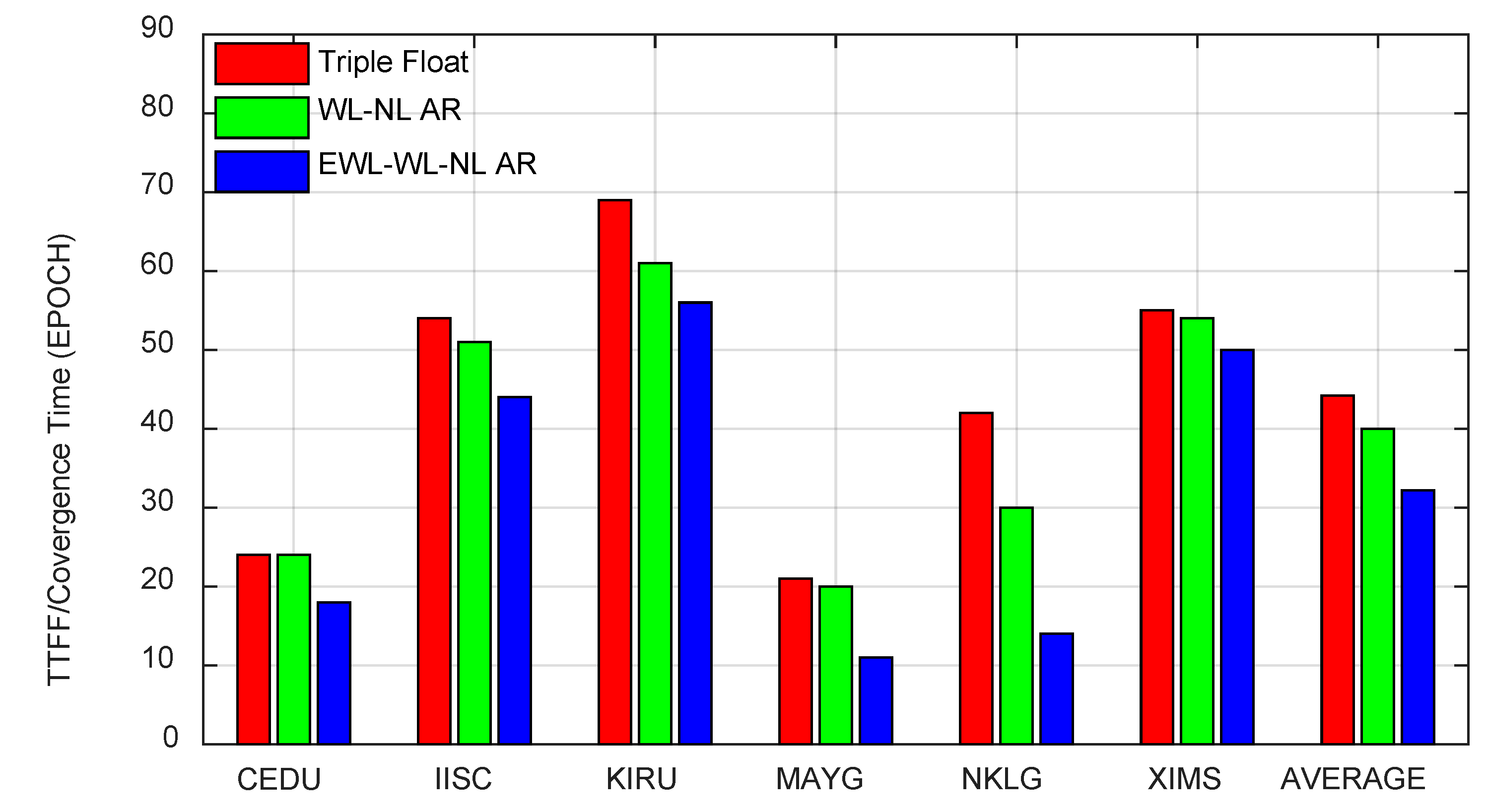 Remotesensing 11 00341 g007
