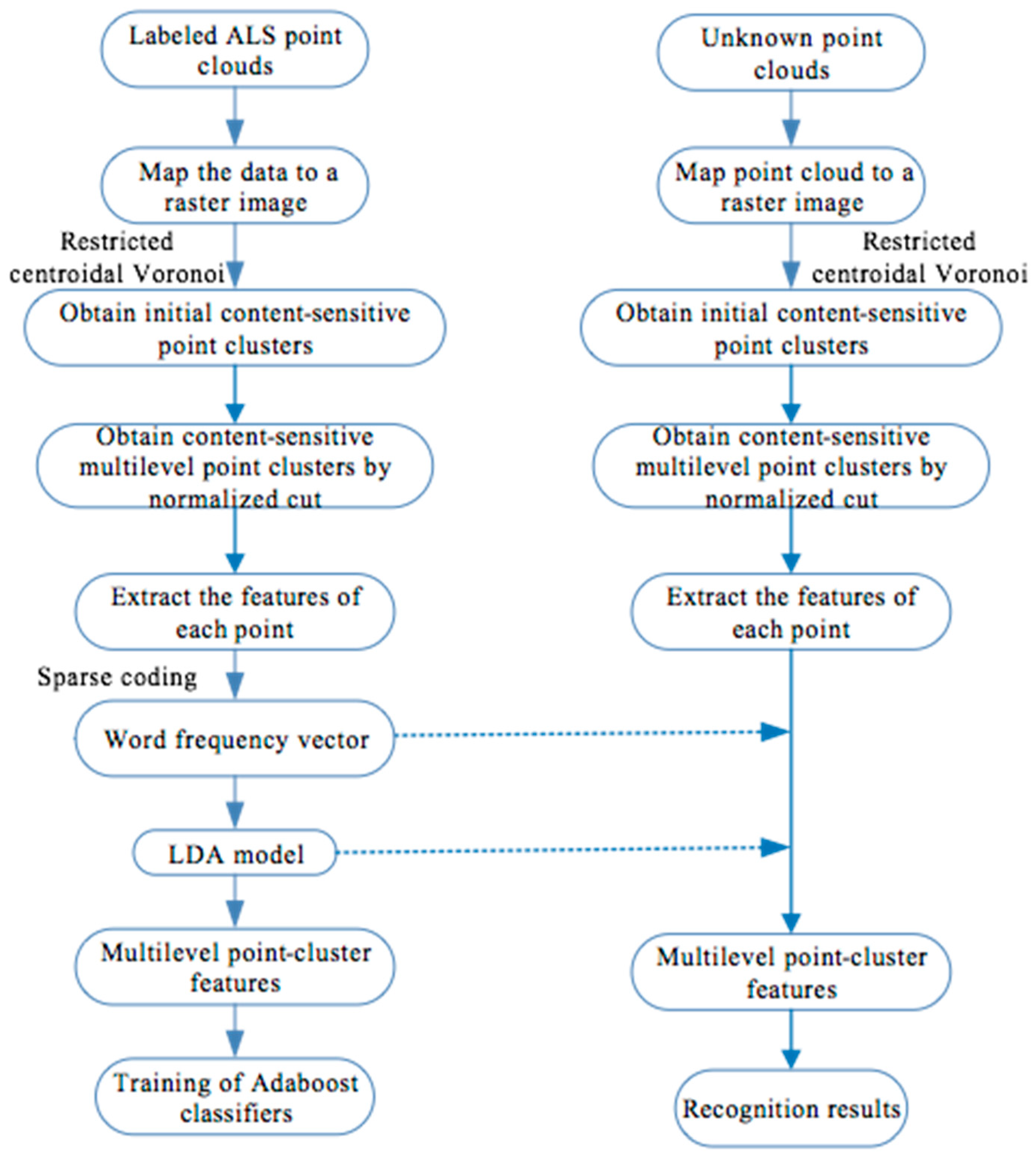 Remotesensing 11 00342 g001