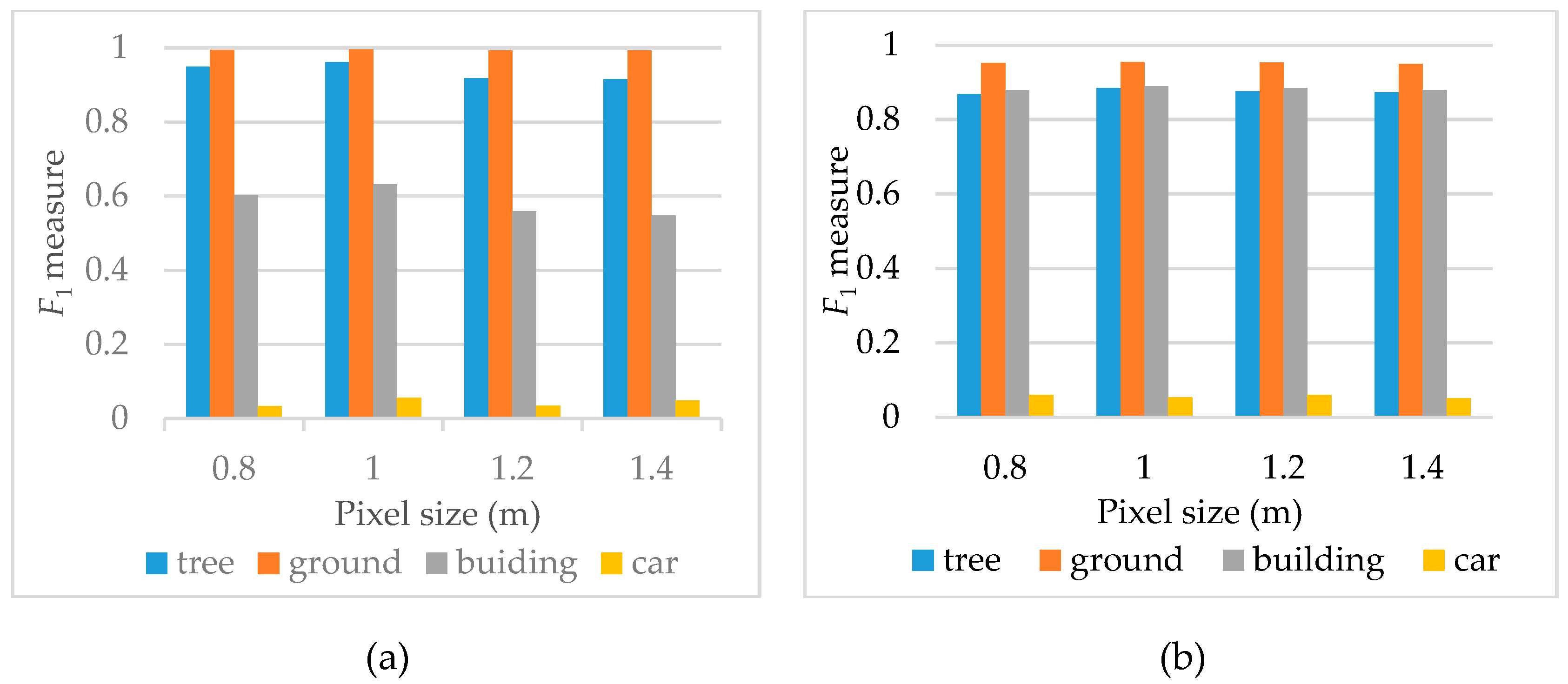 Remotesensing 11 00342 g009
