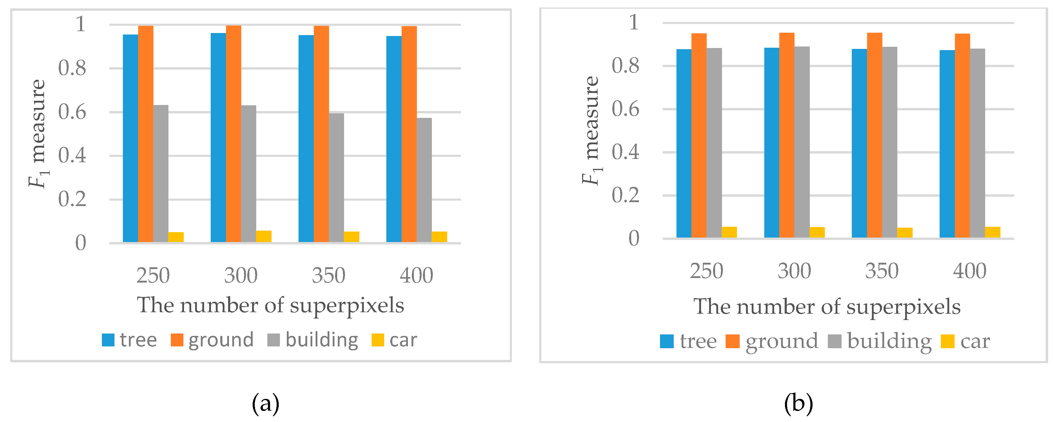 Remotesensing 11 00342 g010
