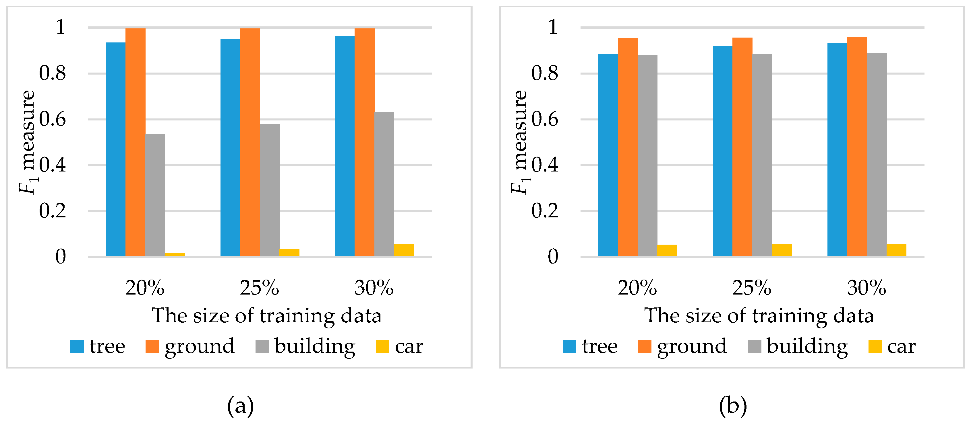 Remotesensing 11 00342 g011