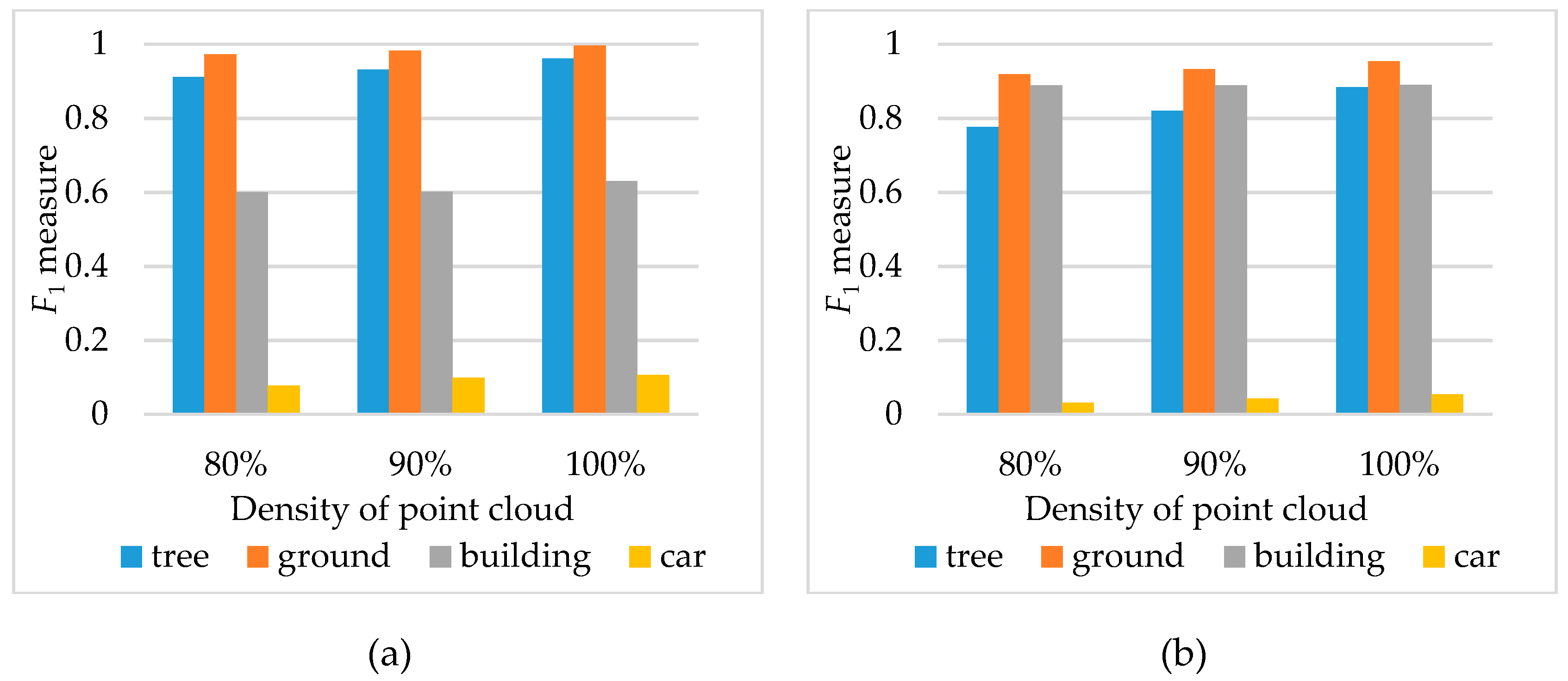 Remotesensing 11 00342 g012