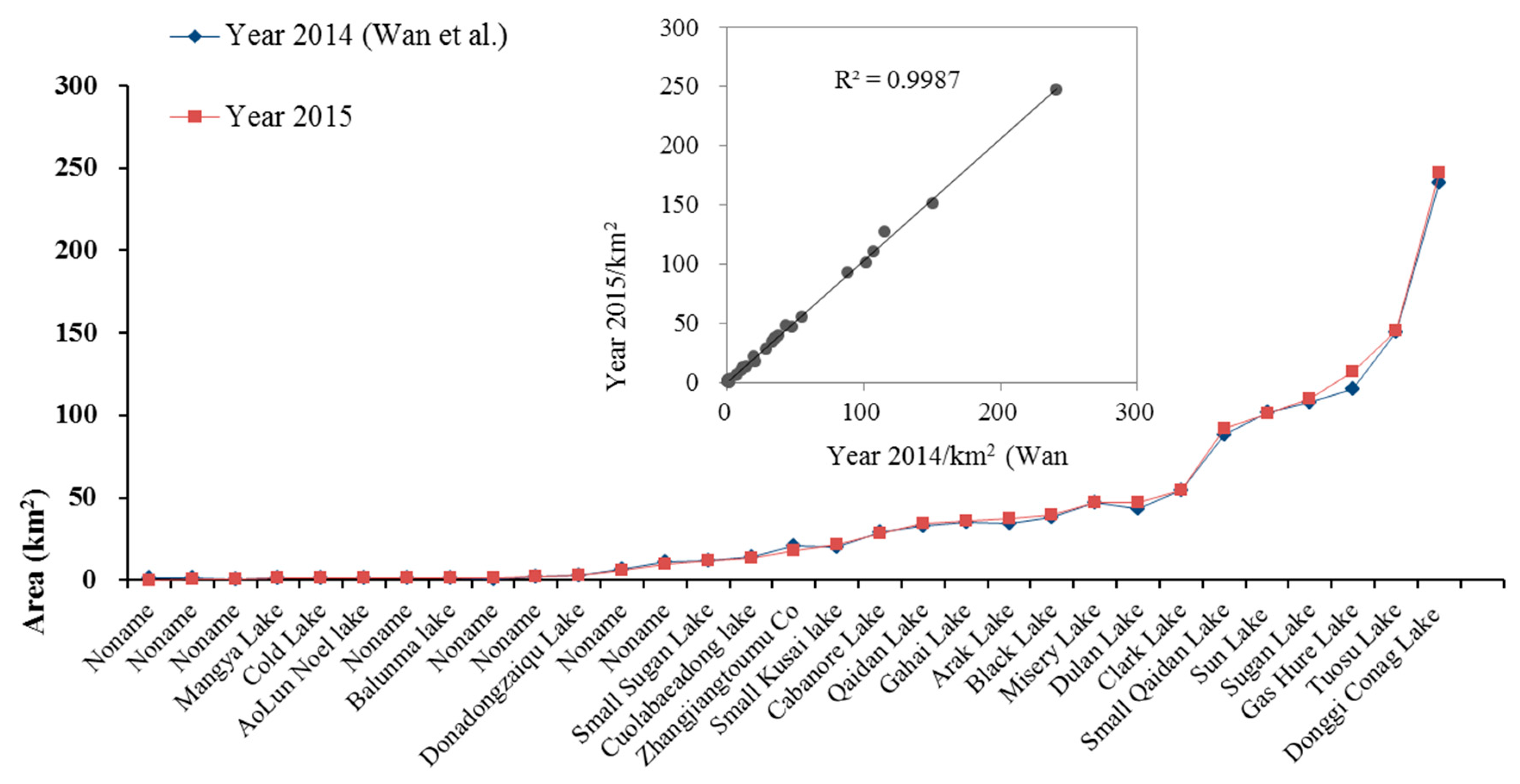 Remotesensing 11 00343 g012 Remotesensing 11 00343 g012
