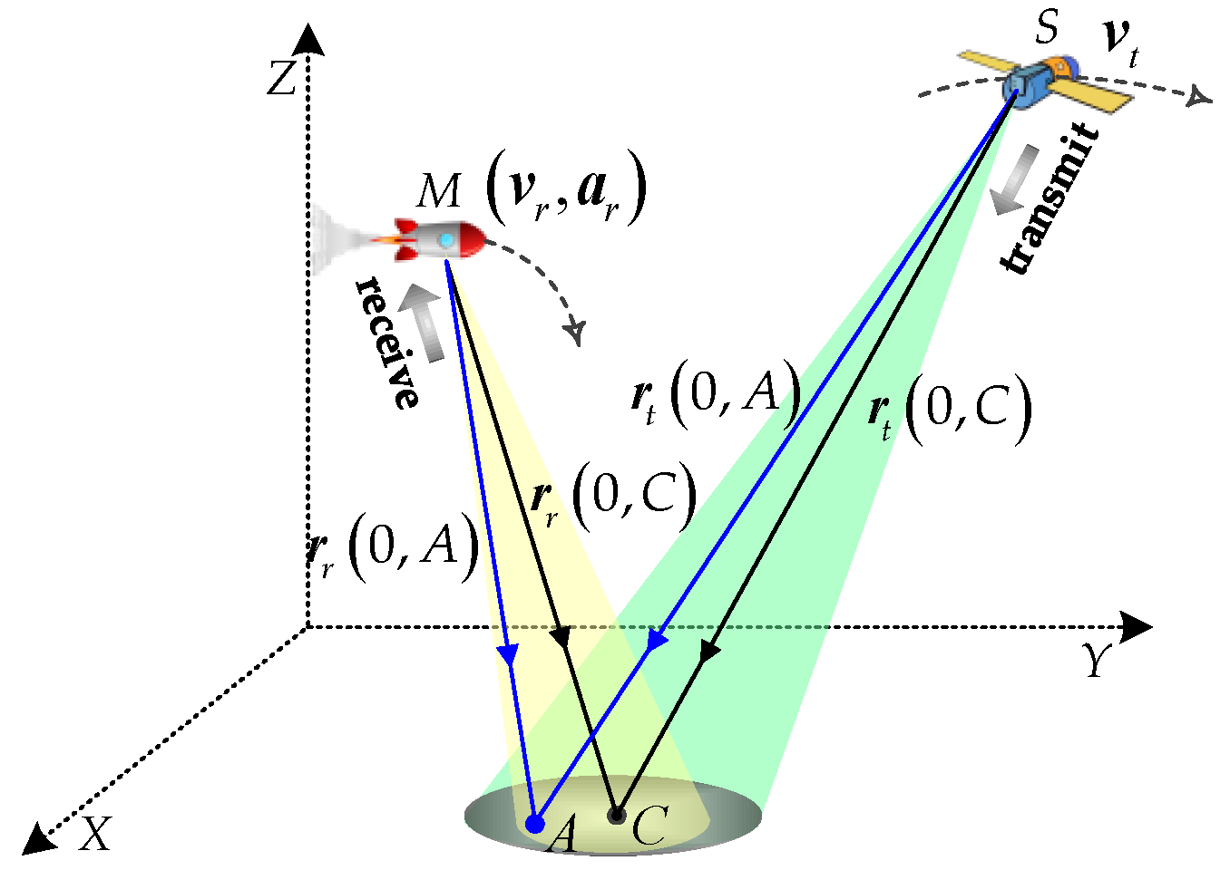 Remotesensing 11 00346 g002